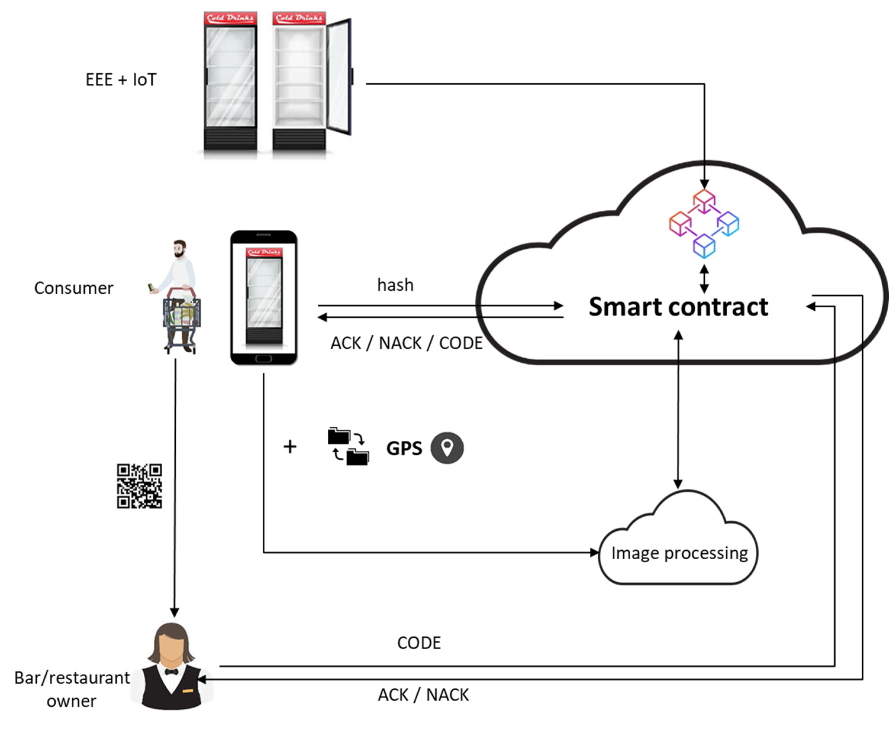 Sustainability 13 04982 g005