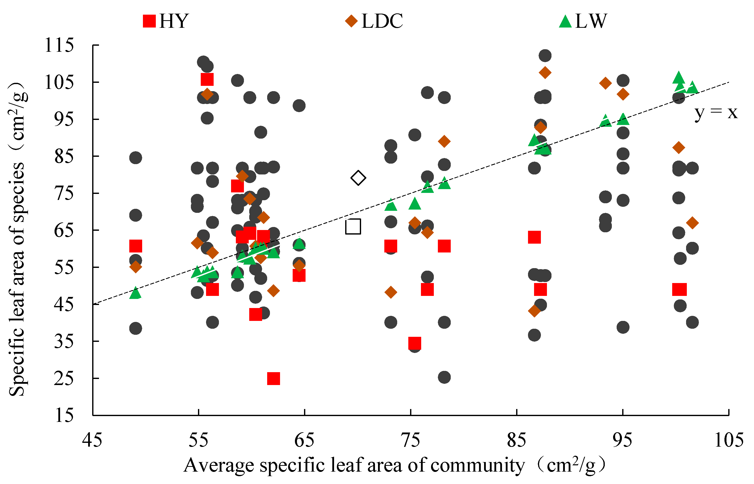 Sustainability 13 04983 g002