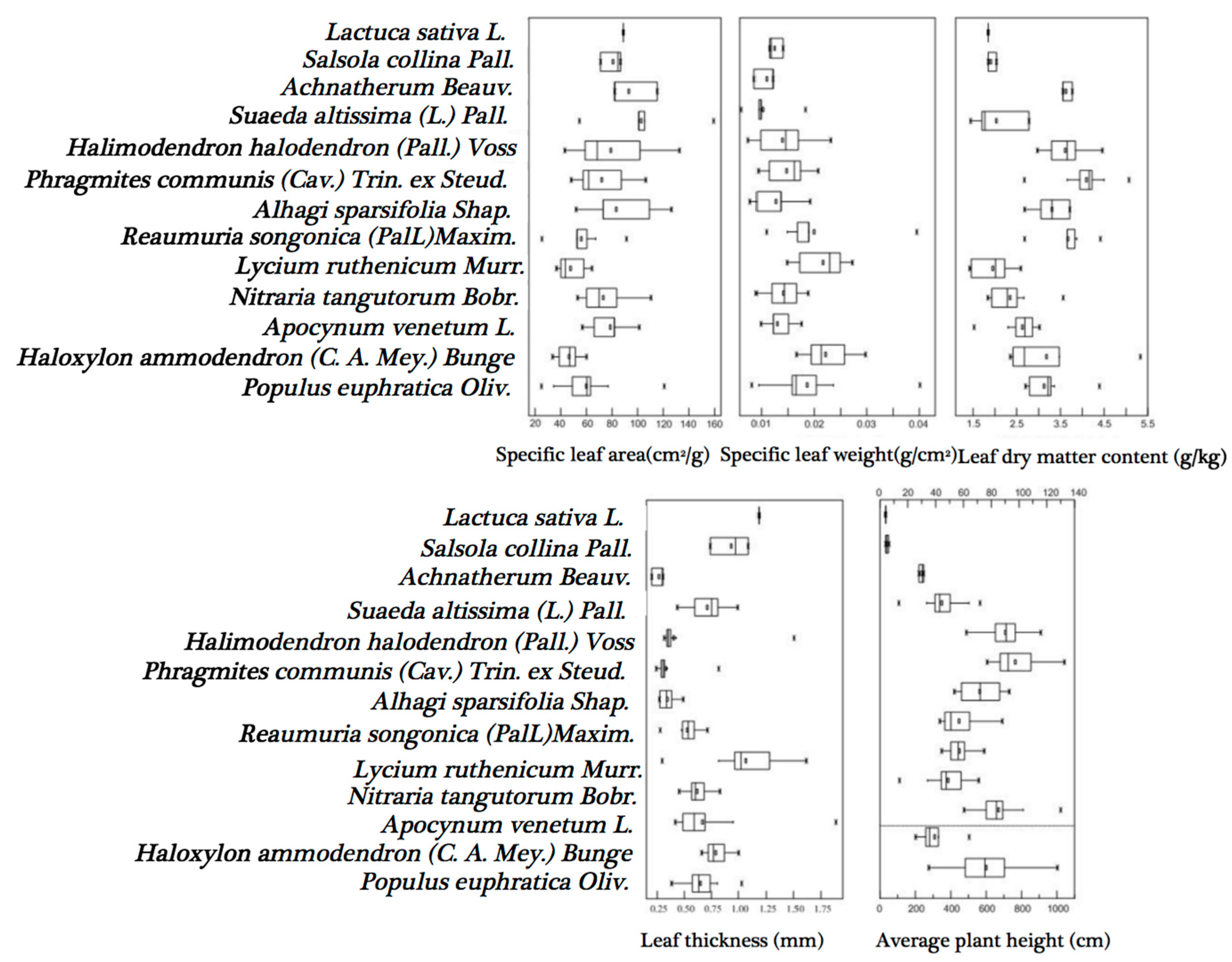Sustainability 13 04983 g003
