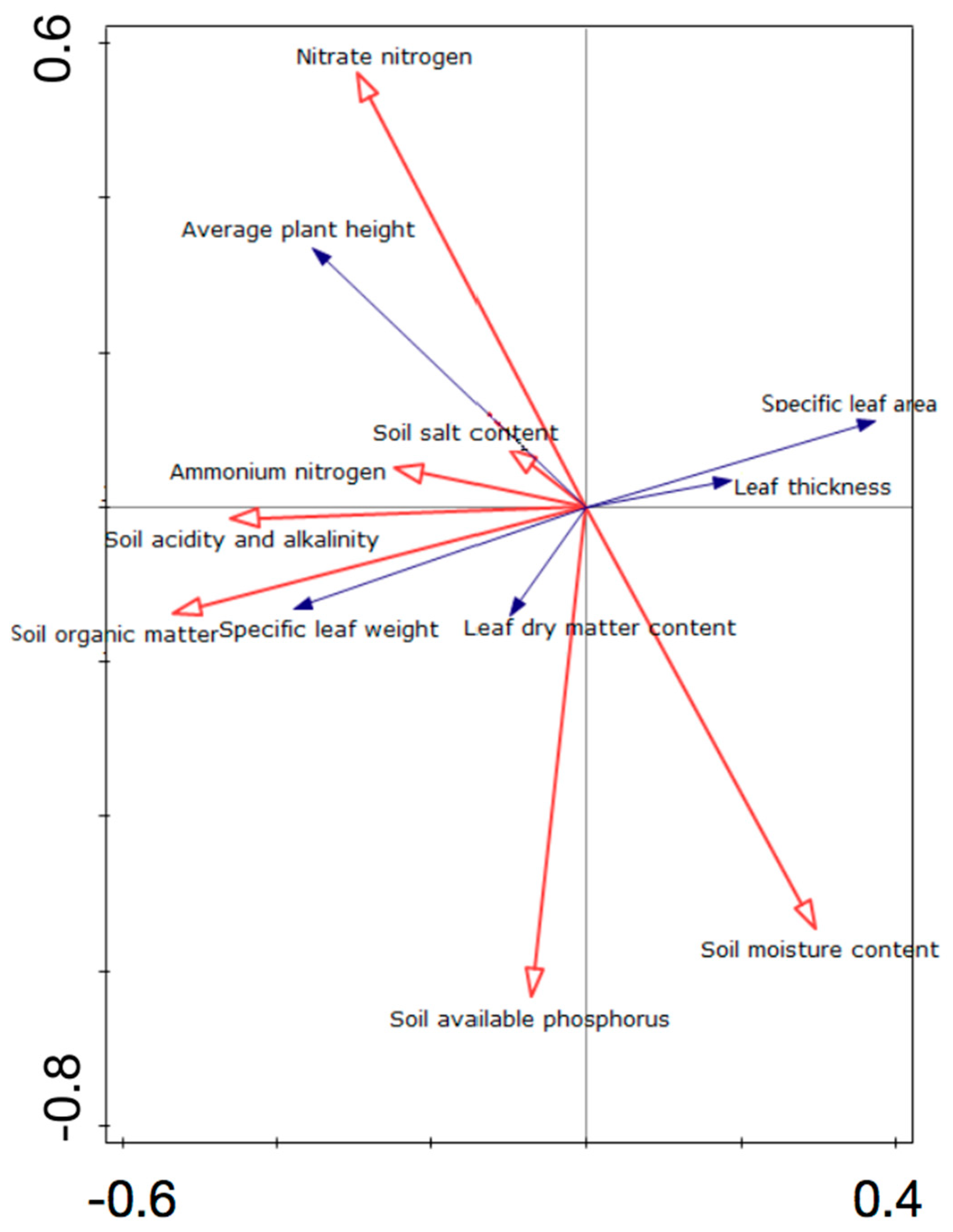 Sustainability 13 04983 g006
