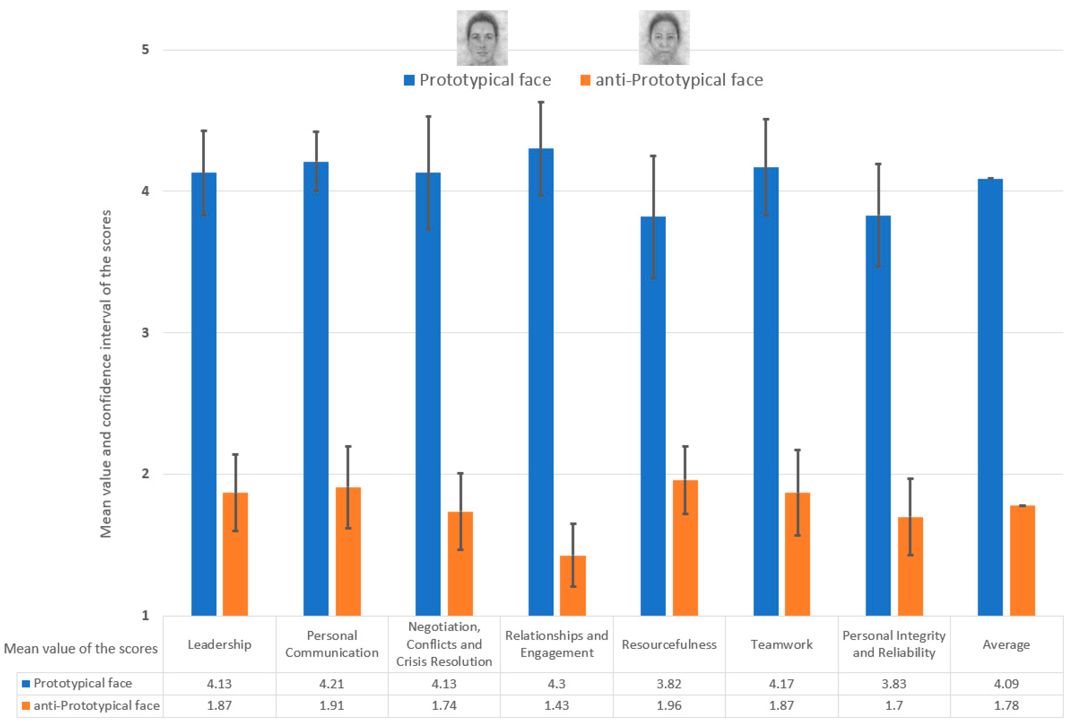 Sustainability 13 04984 g005 Sustainability 13 04984 g005