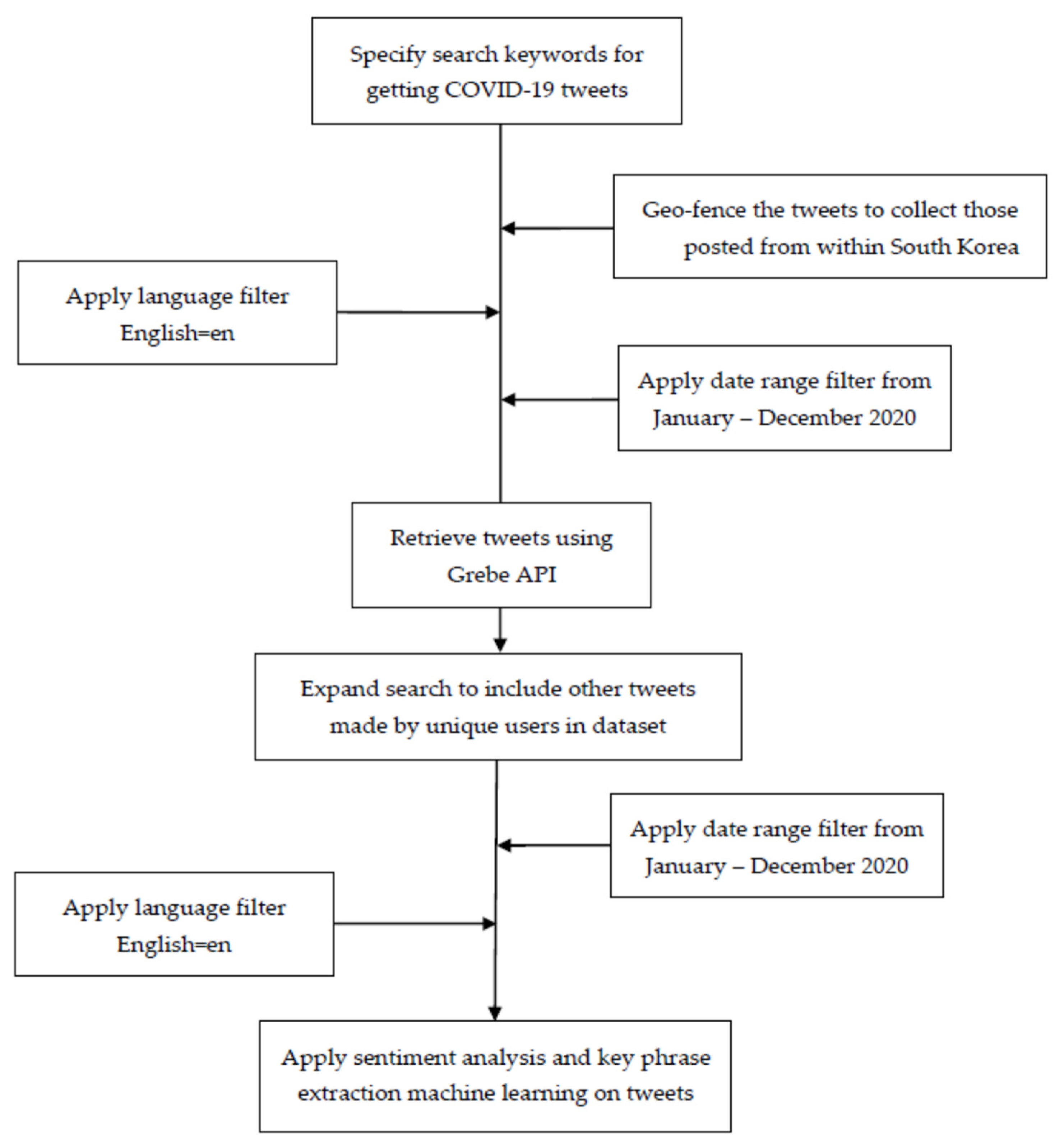 Sustainability 13 04986 g001