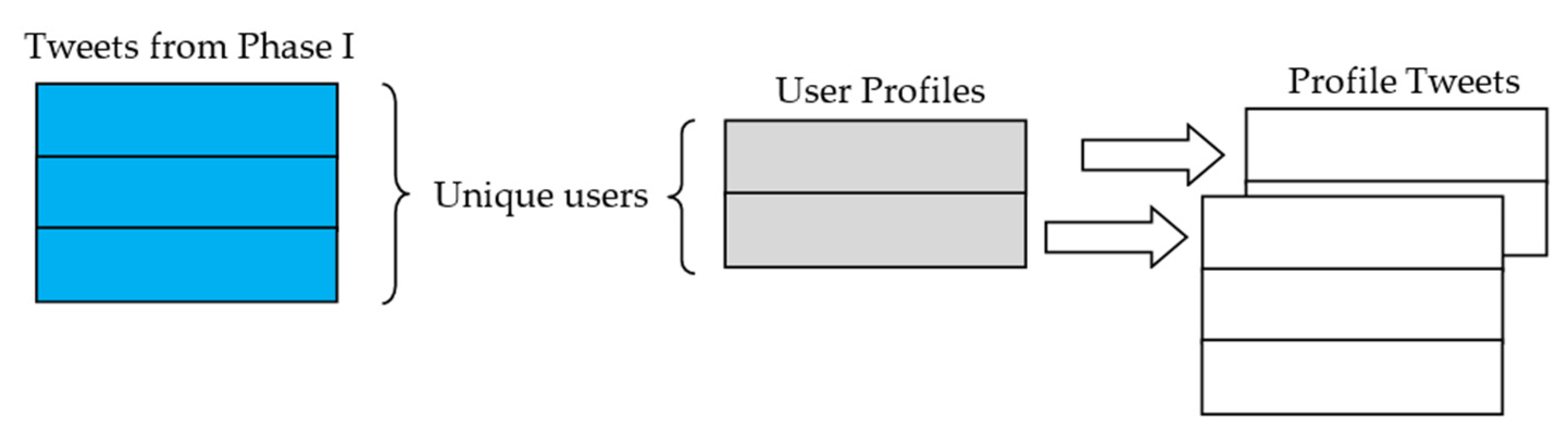 Sustainability 13 04986 g003