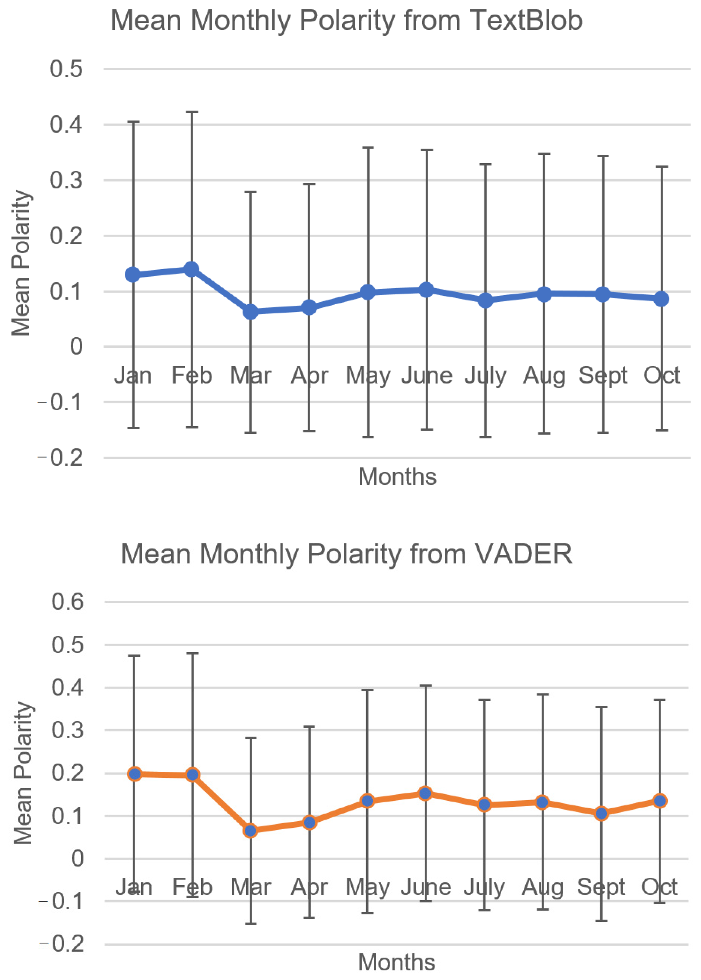 Sustainability 13 04986 g007