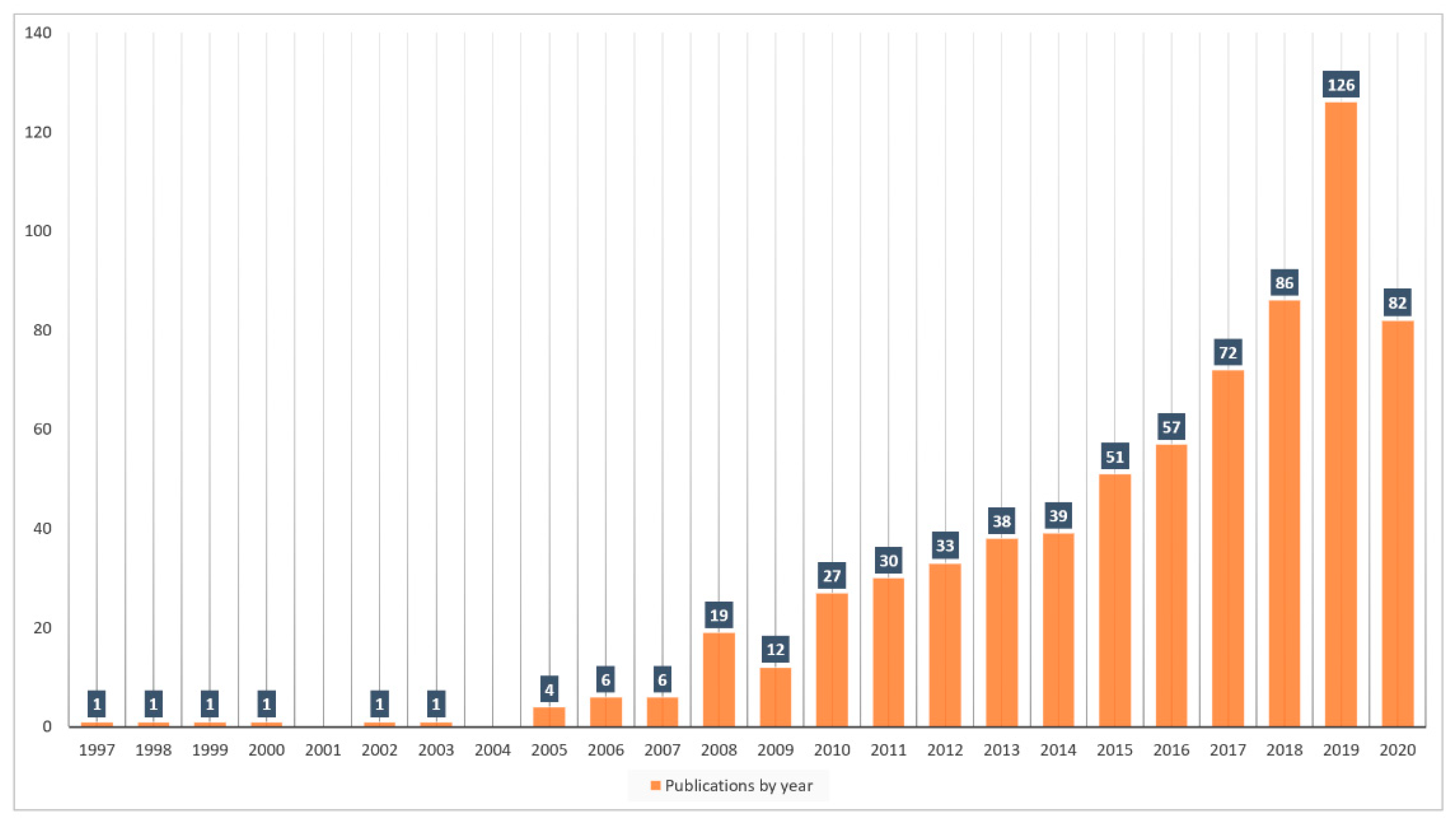 Sustainability 13 04987 g001 Sustainability 13 04987 g001