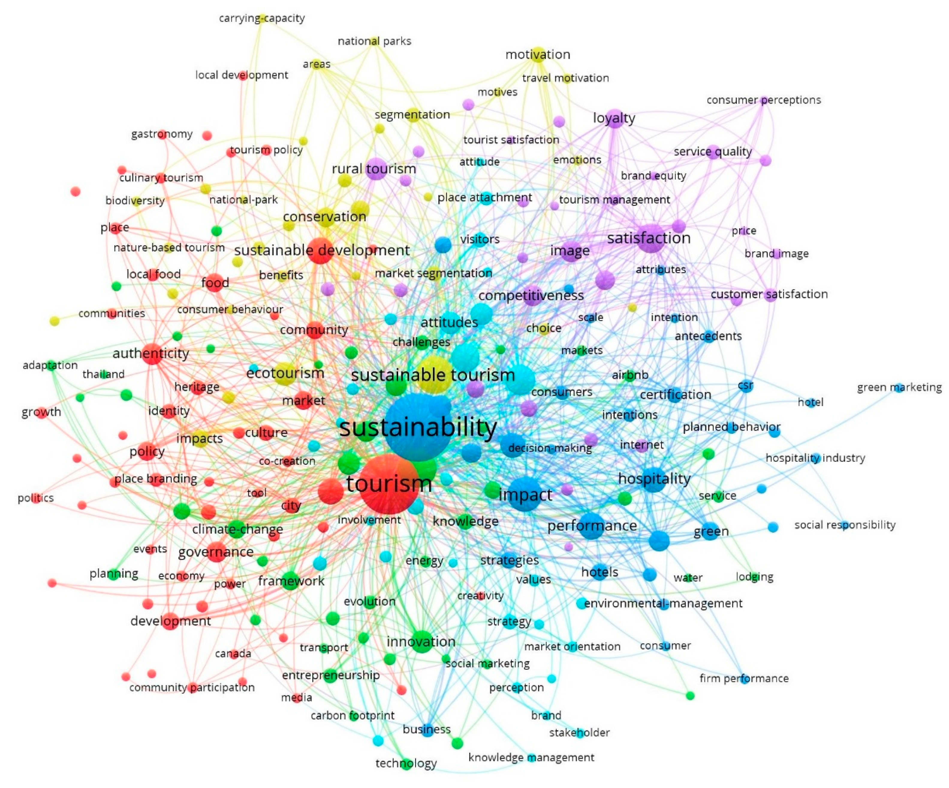 Sustainability 13 04987 g003 Sustainability 13 04987 g003