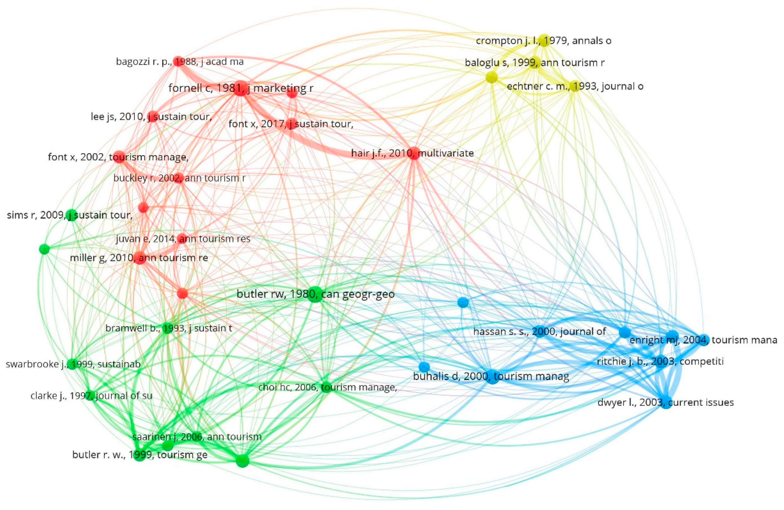 Sustainability 13 04987 g007 Sustainability 13 04987 g007