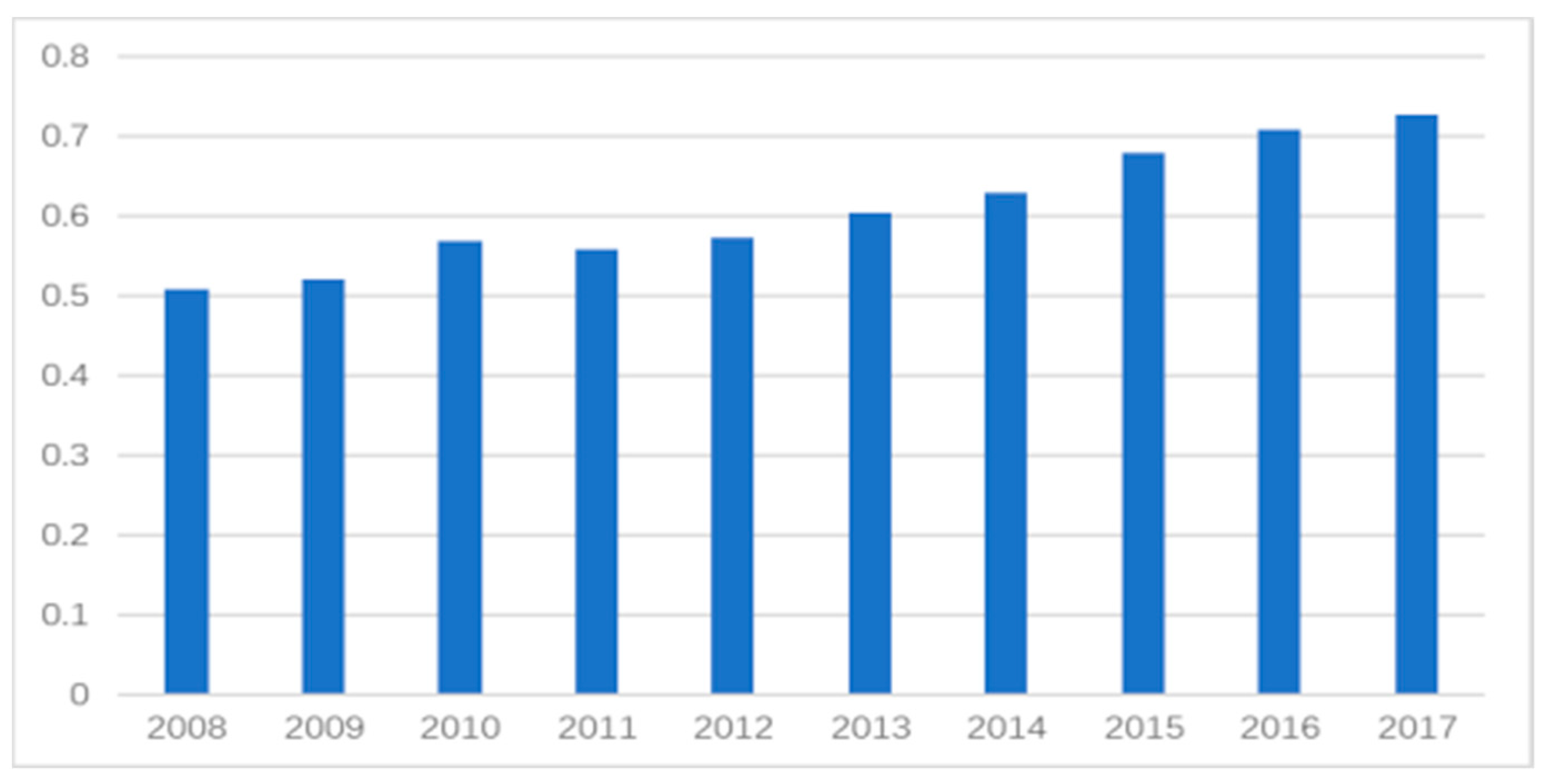 Sustainability 13 04989 g002