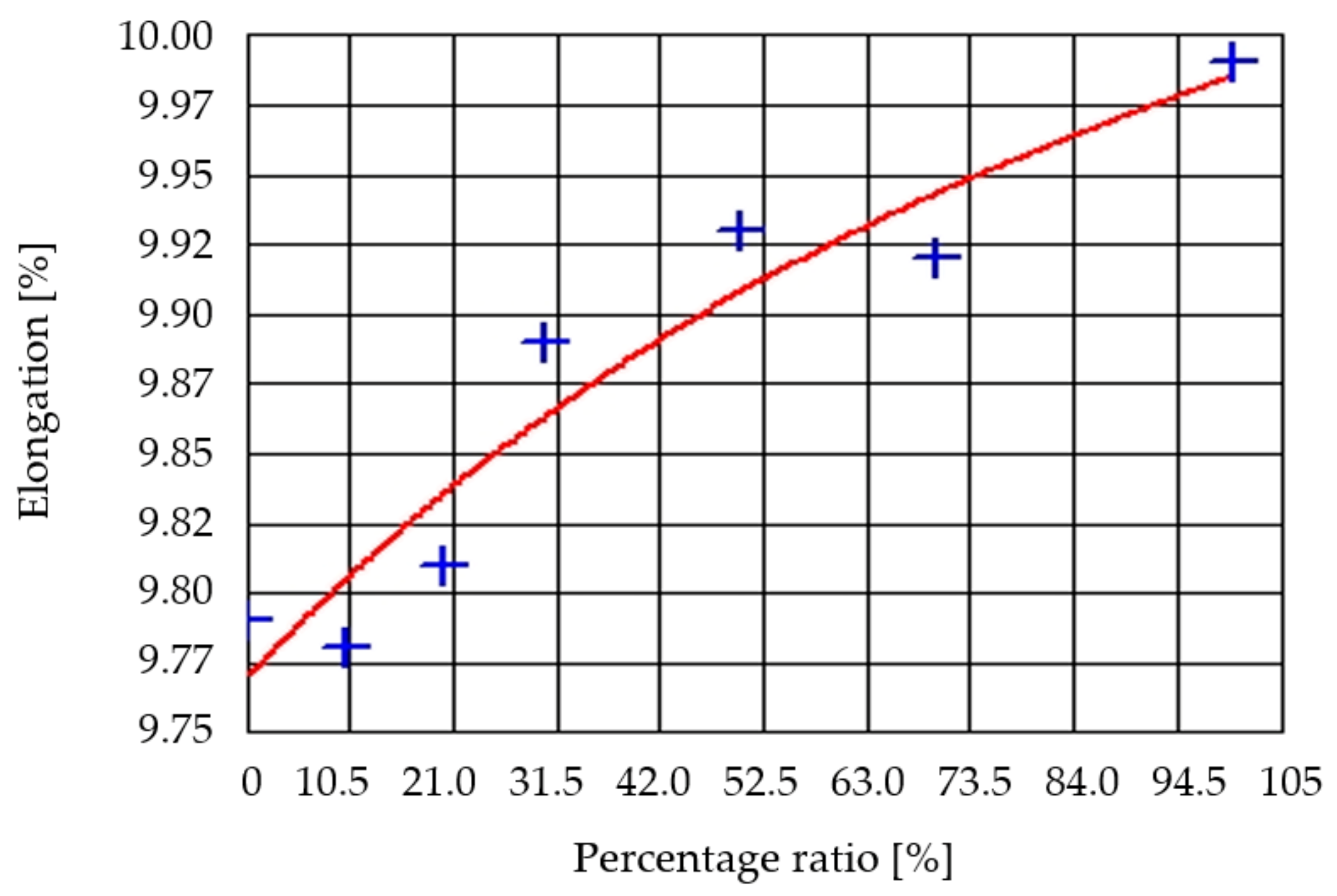 Sustainability 13 04990 g003