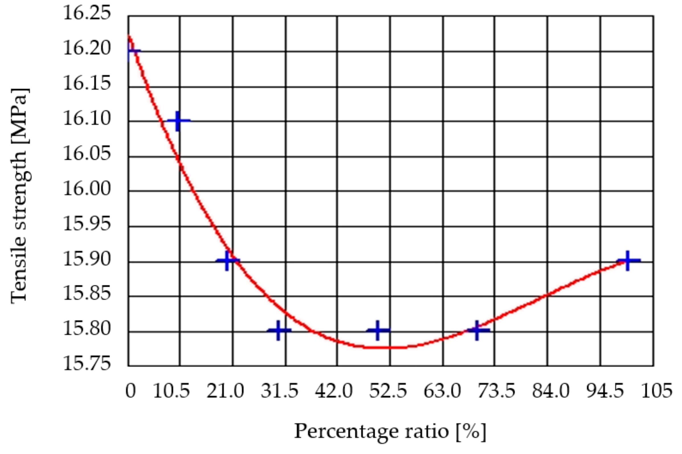 Sustainability 13 04990 g005