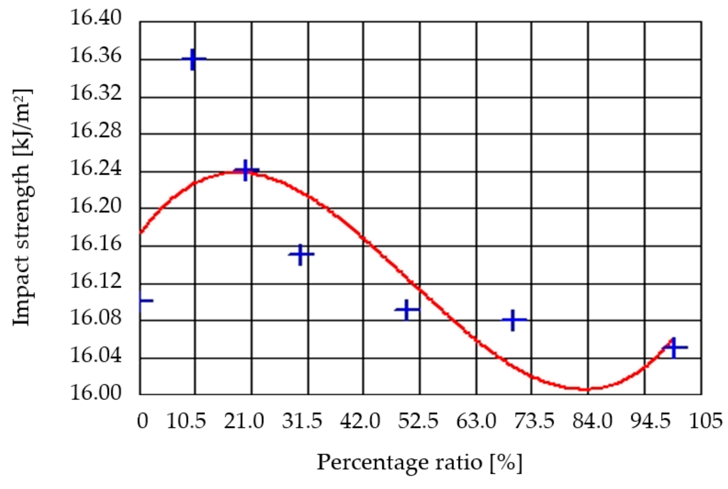 Sustainability 13 04990 g007