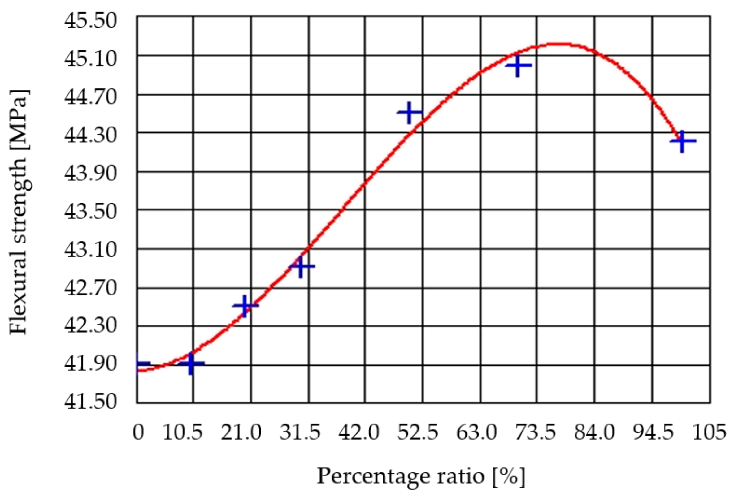 Sustainability 13 04990 g011