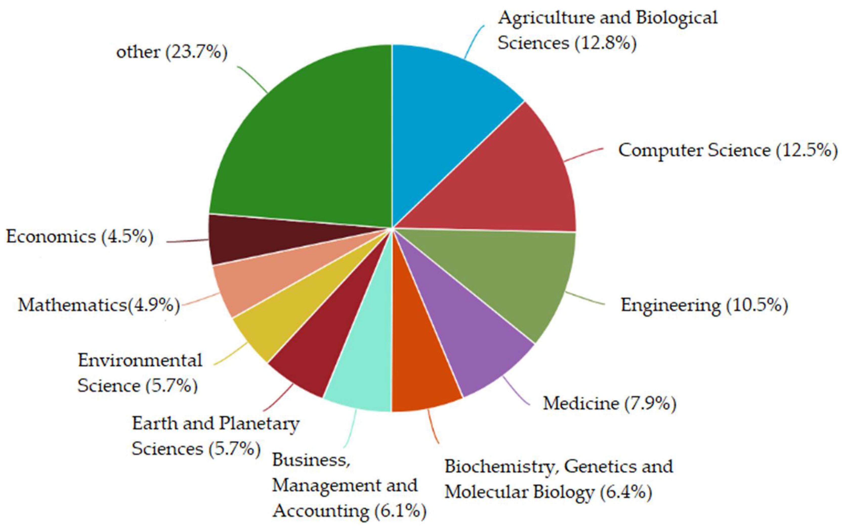 Sustainability 13 04991 g002 Sustainability 13 04991 g002