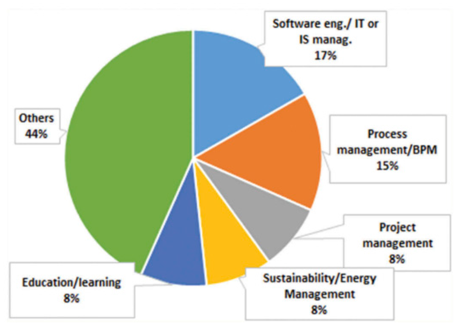 Sustainability 13 04991 g003 Sustainability 13 04991 g003