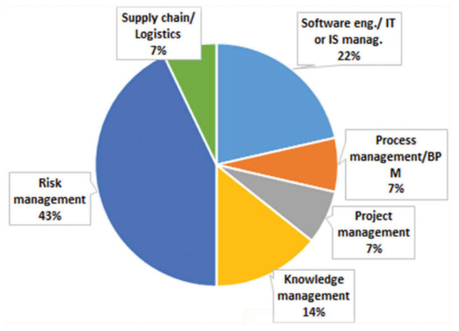 Sustainability 13 04991 g004 Sustainability 13 04991 g004