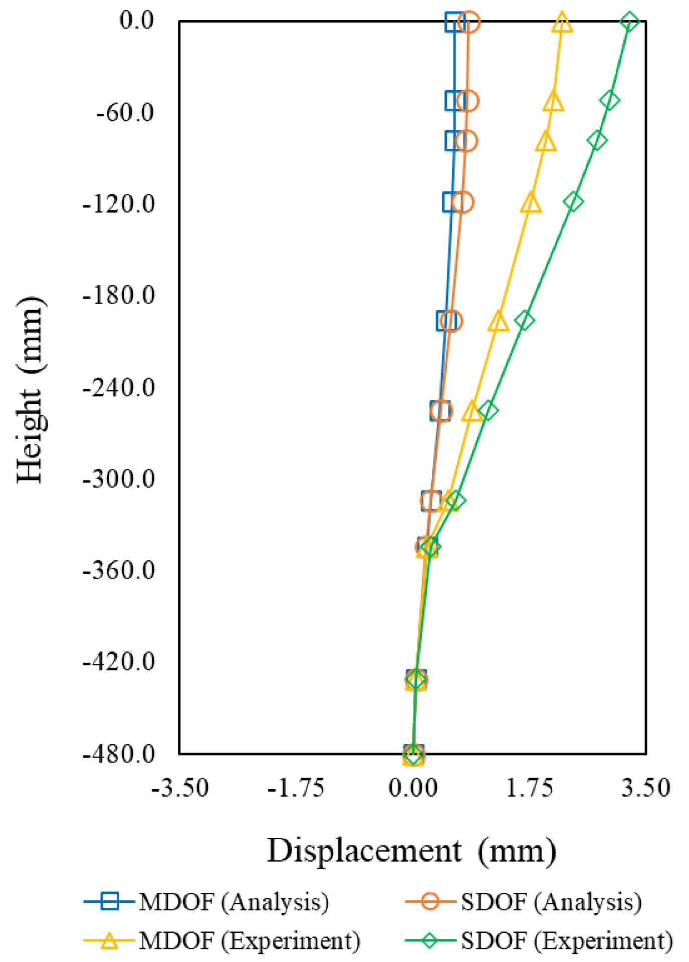 Sustainability 13 04995 g010