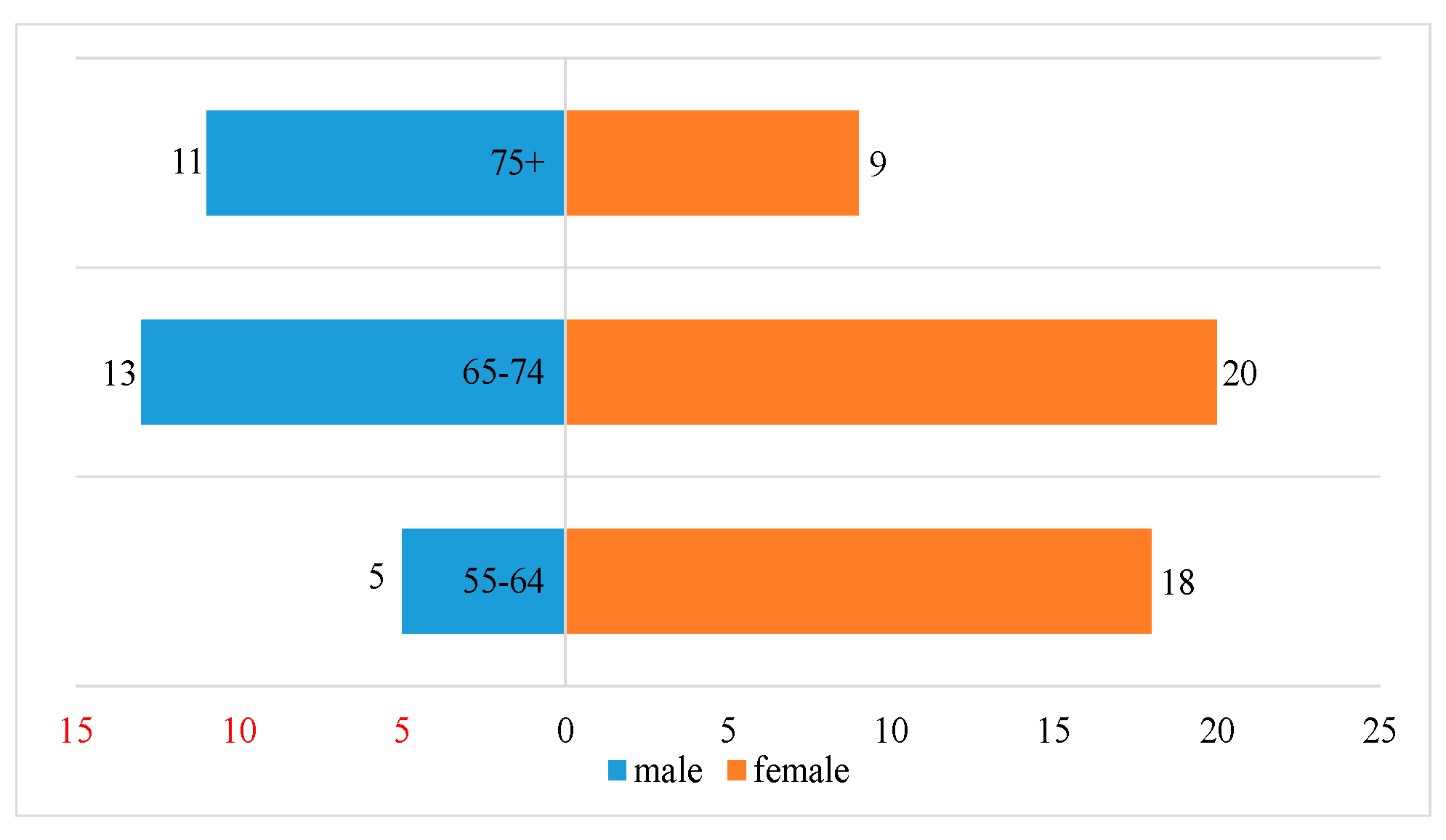 Sustainability 13 05003 g002