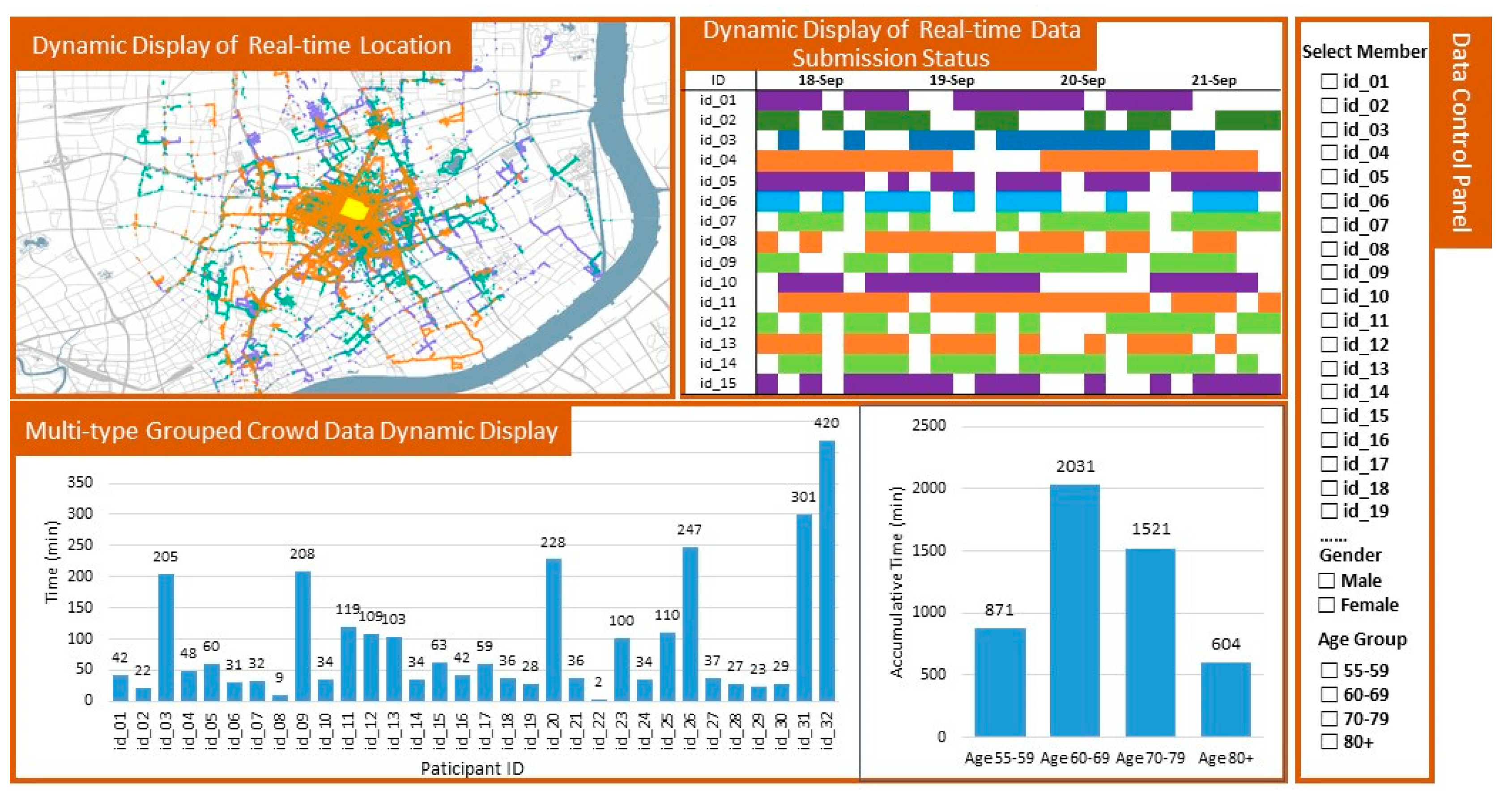 Sustainability 13 05003 g003