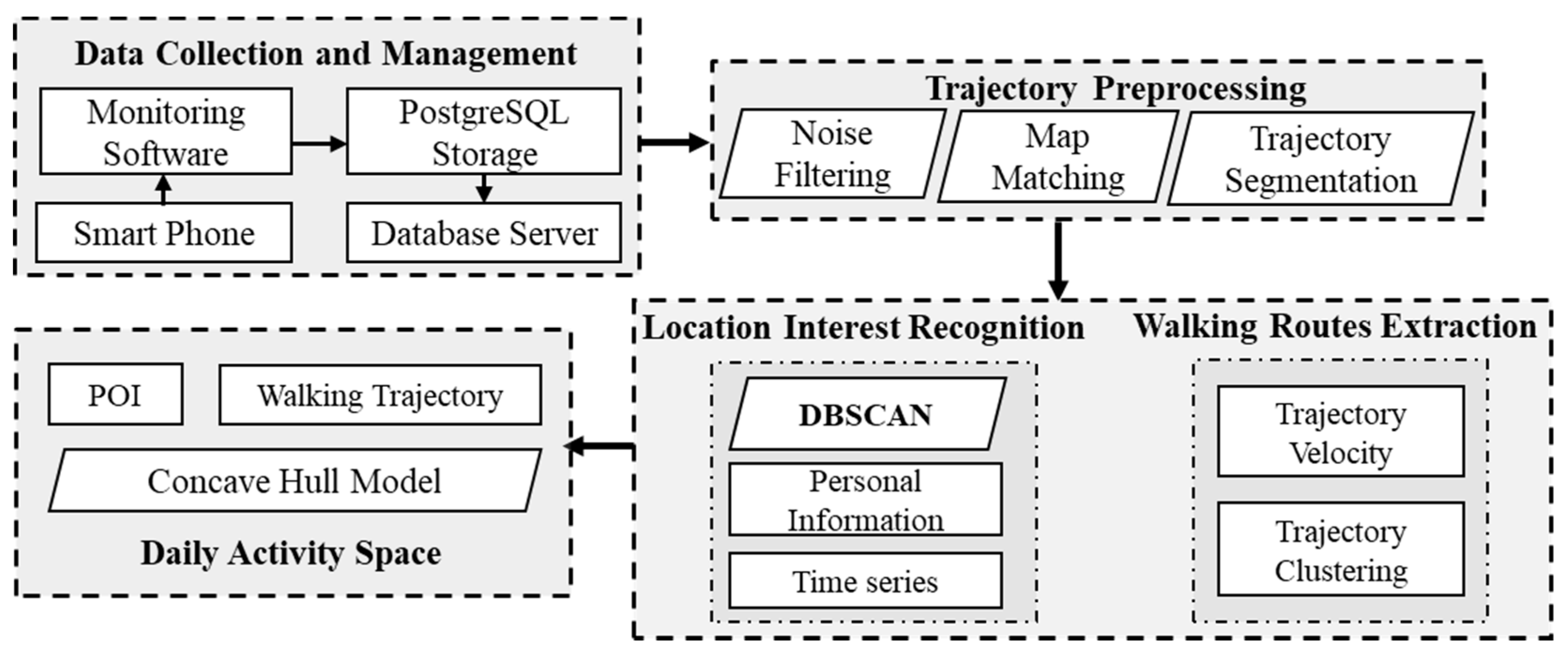 Sustainability 13 05003 g004