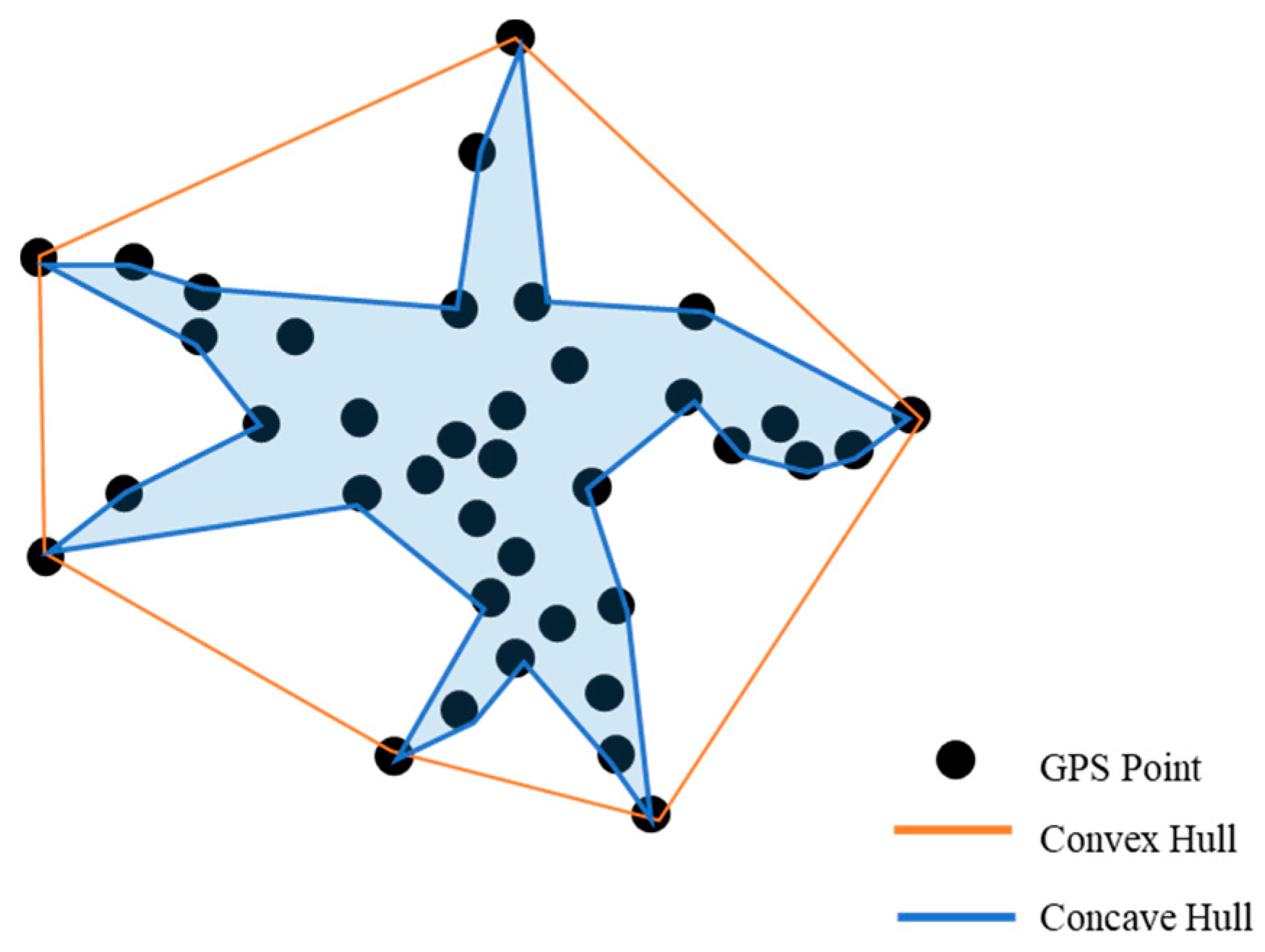 Sustainability 13 05003 g007