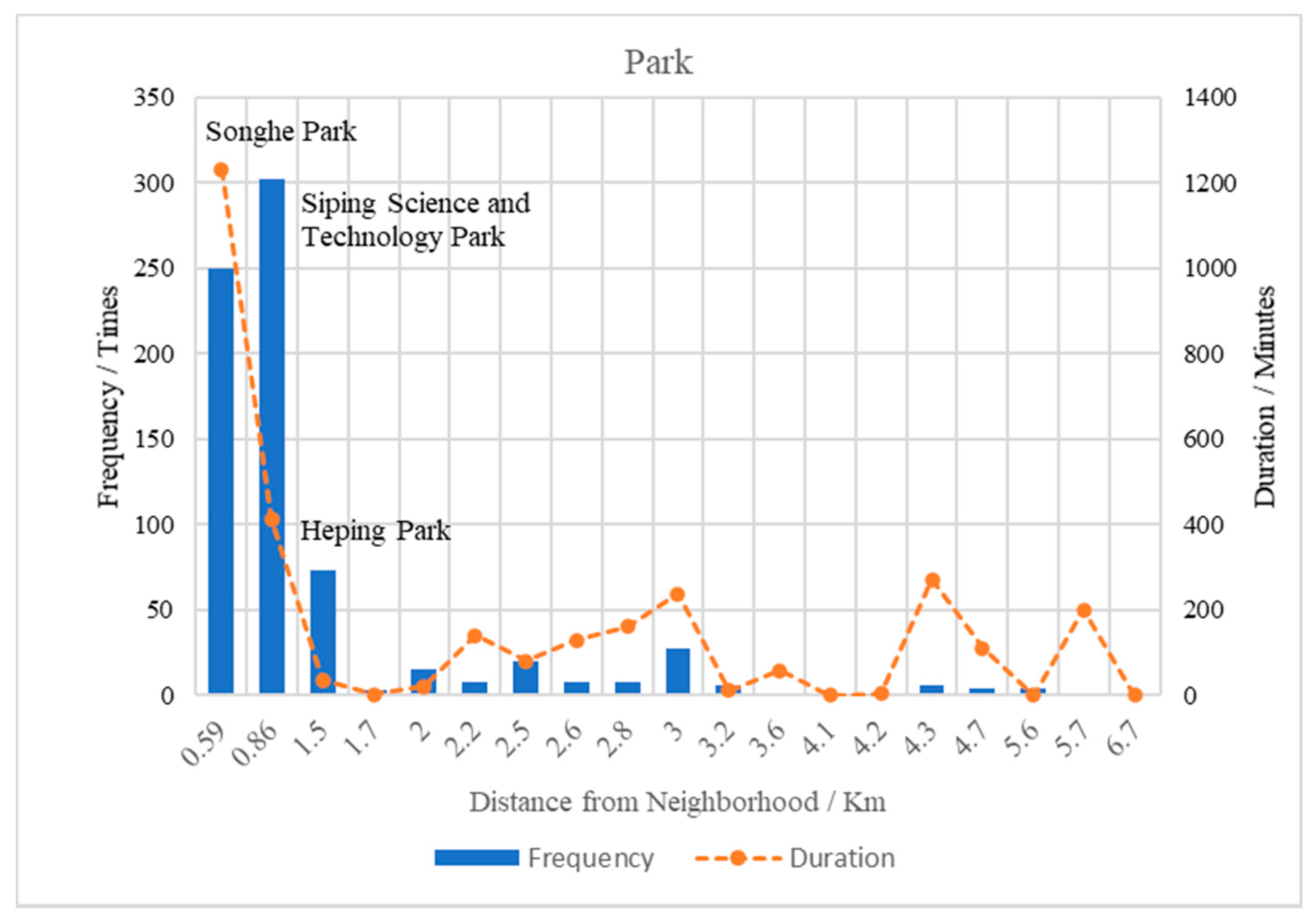 Sustainability 13 05003 g016