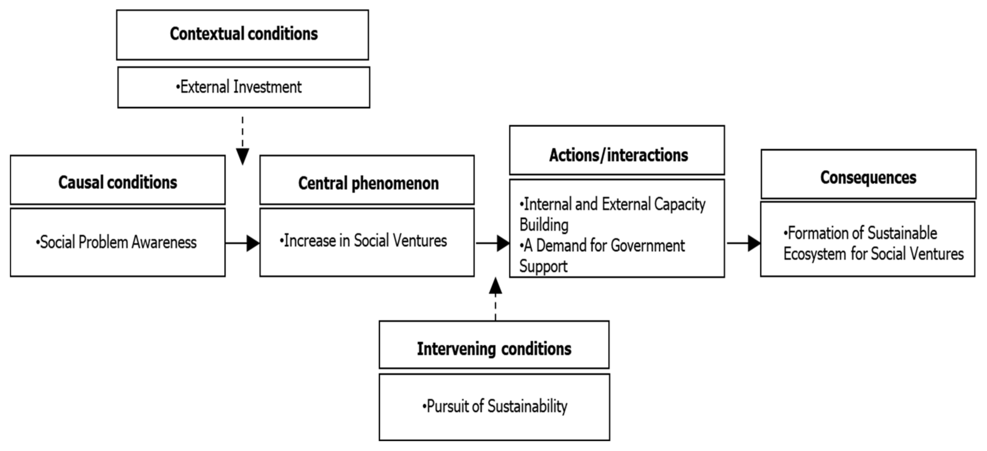 Sustainability 13 05005 g001