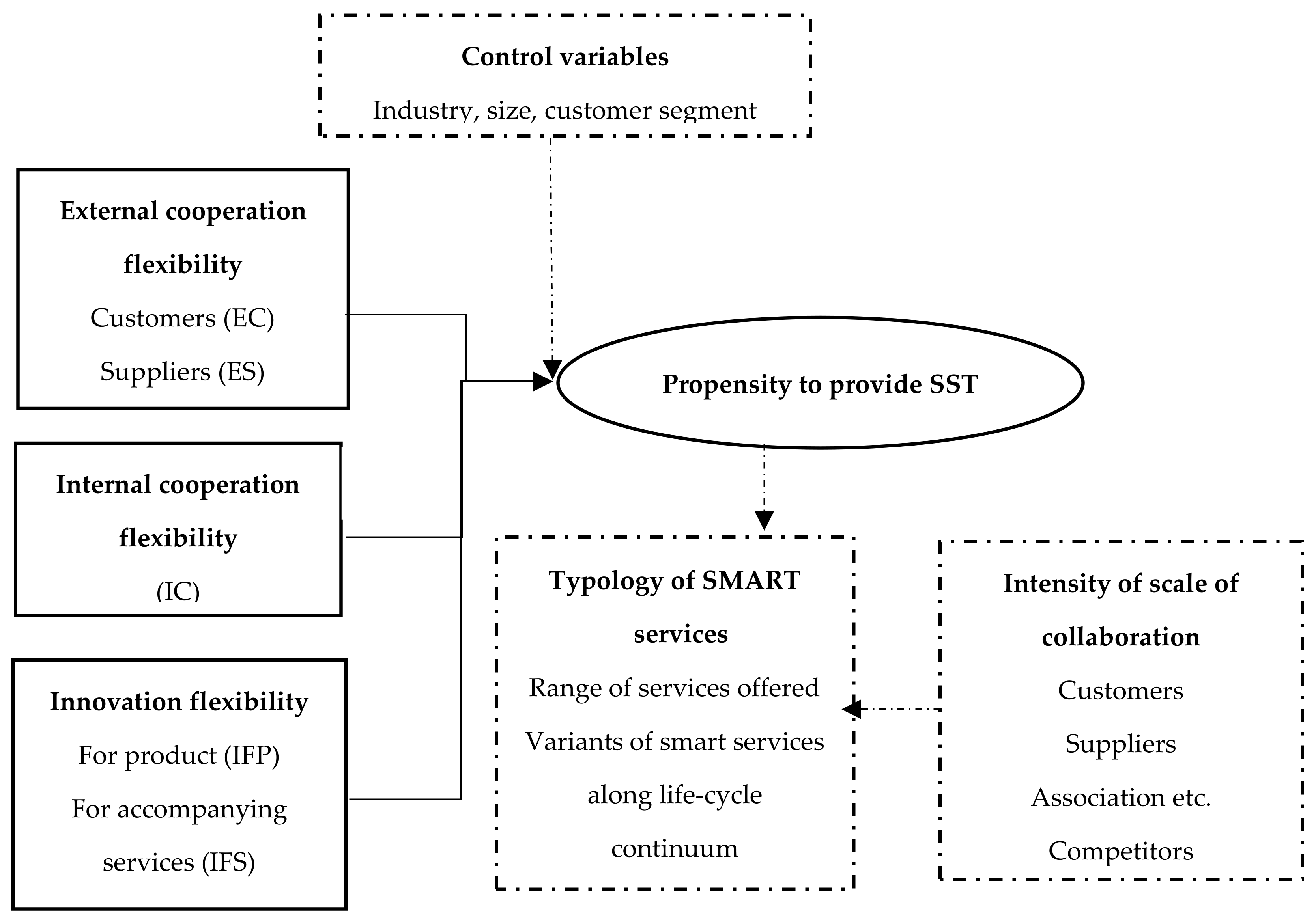 Sustainability 13 05008 g002