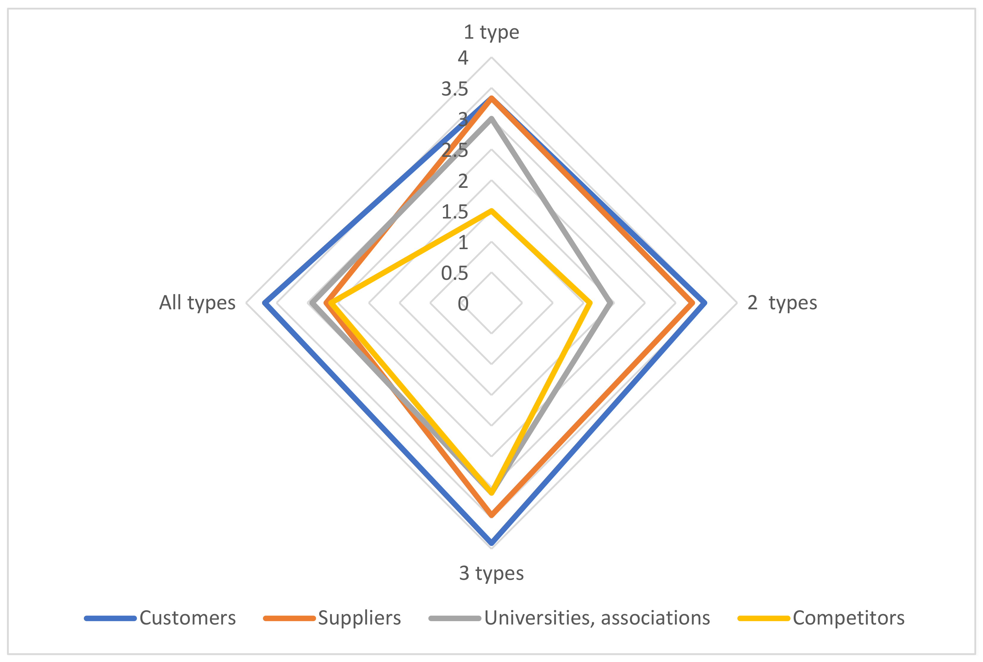 Sustainability 13 05008 g003