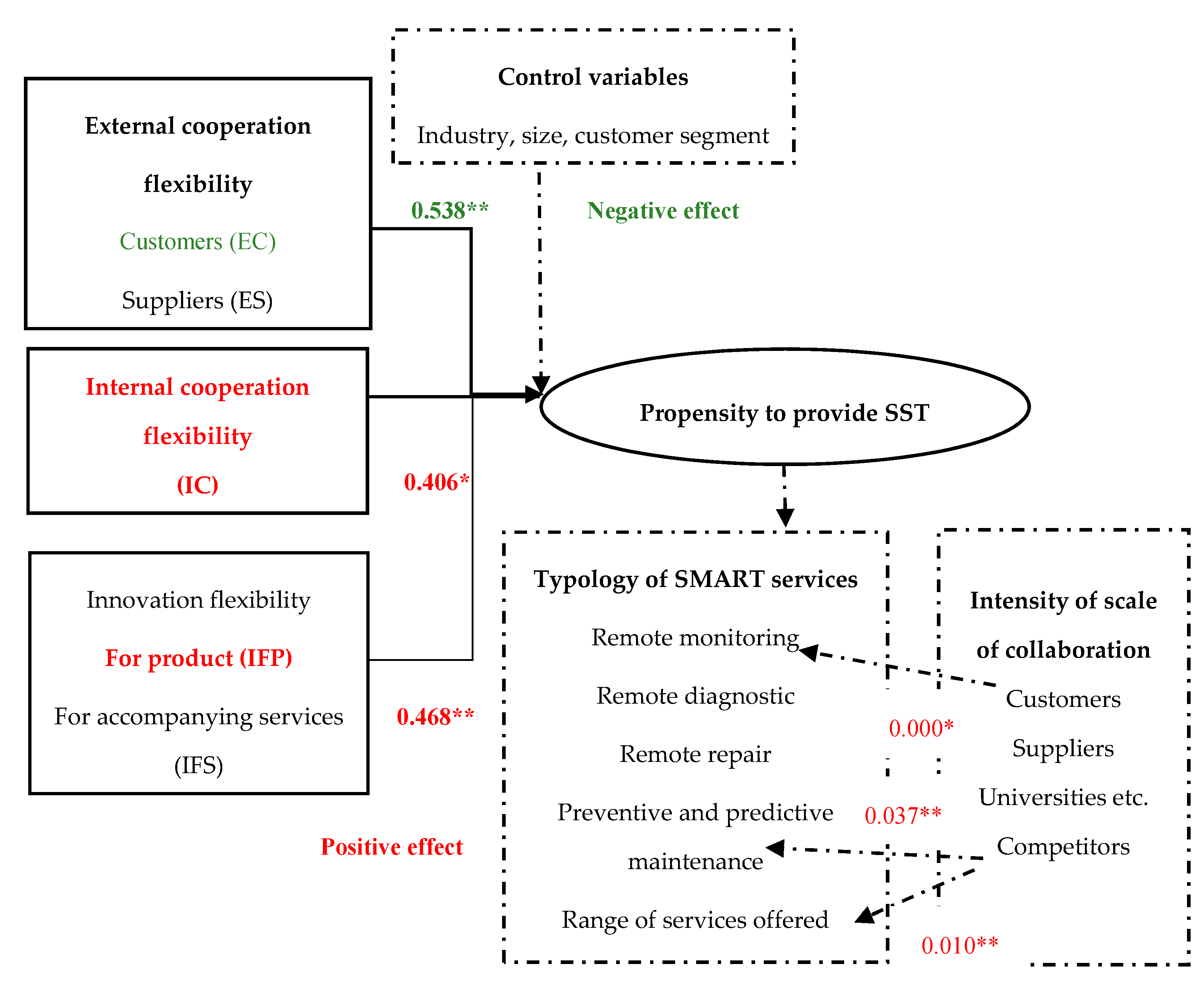 Sustainability 13 05008 g004