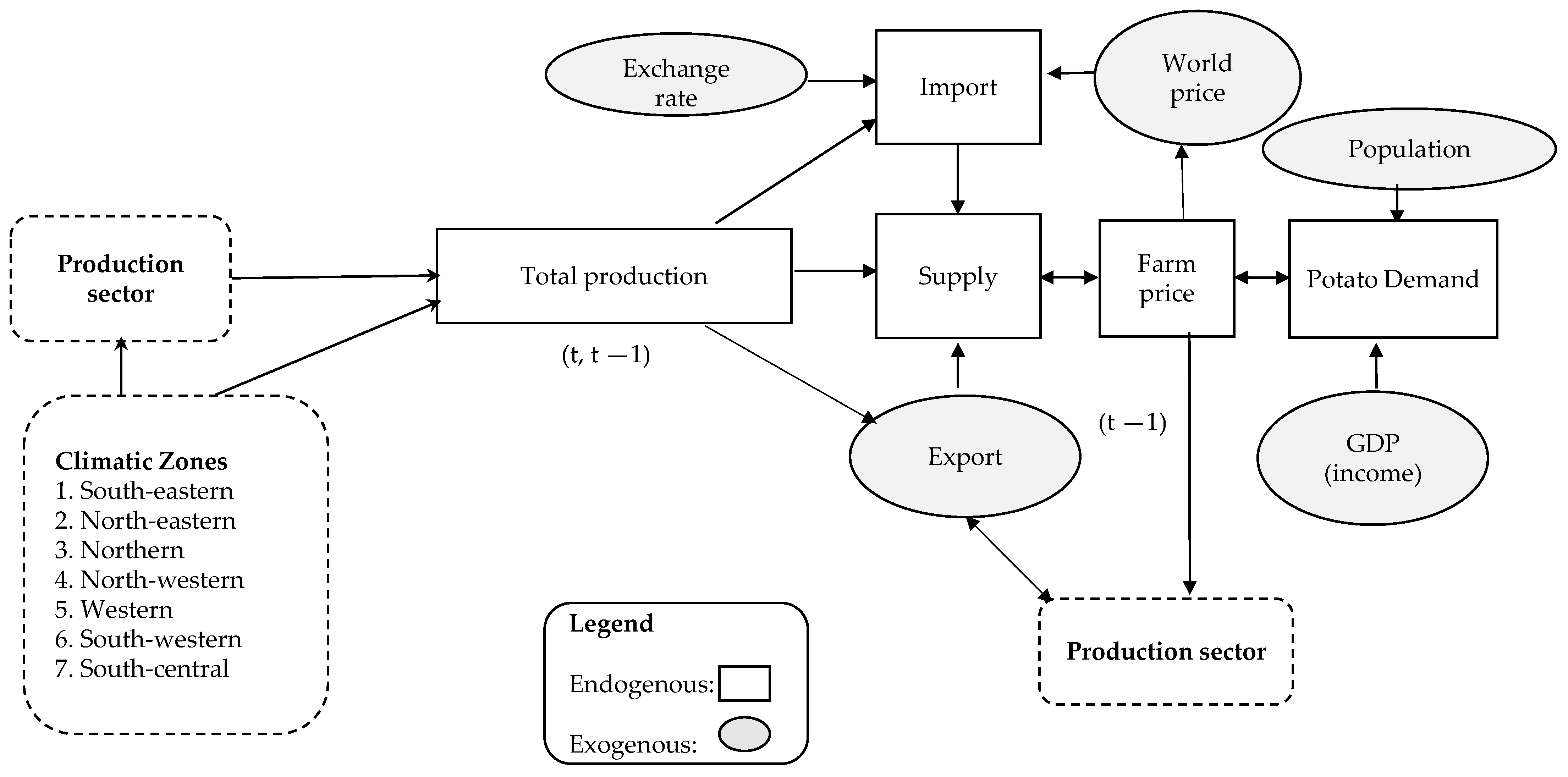 Sustainability 13 05011 g002