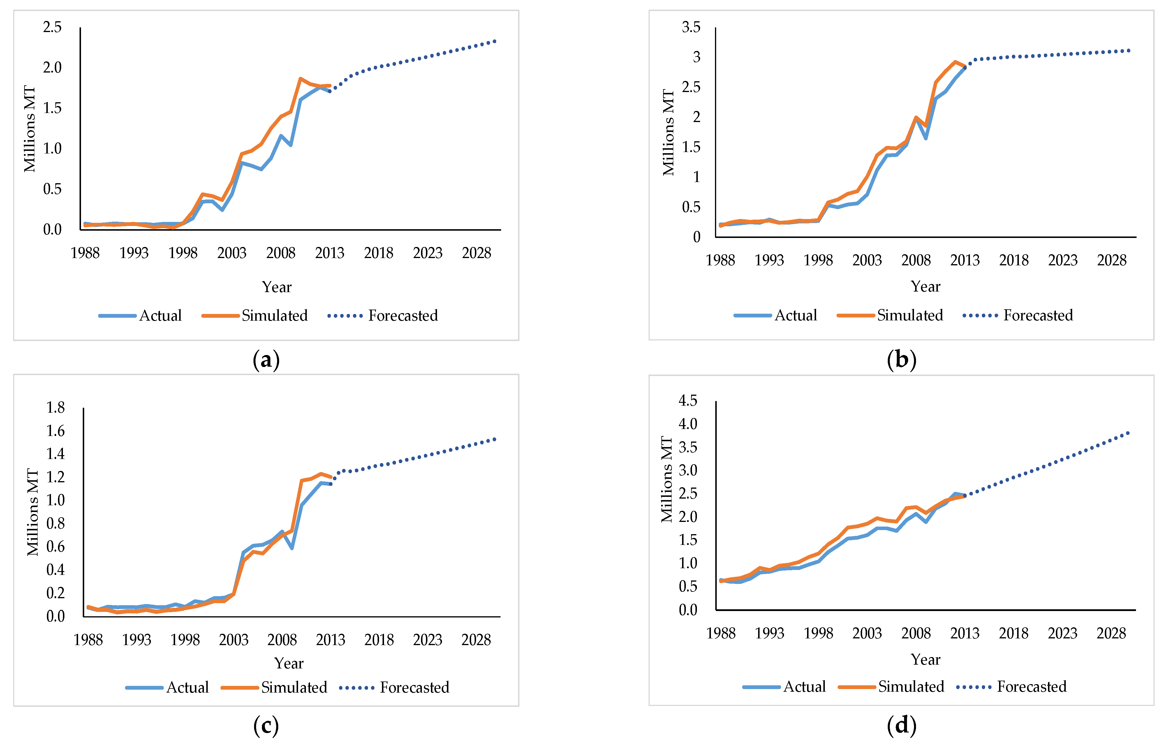 Sustainability 13 05011 g003