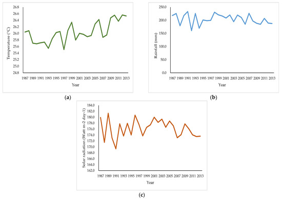 Sustainability 13 05011 g0a1