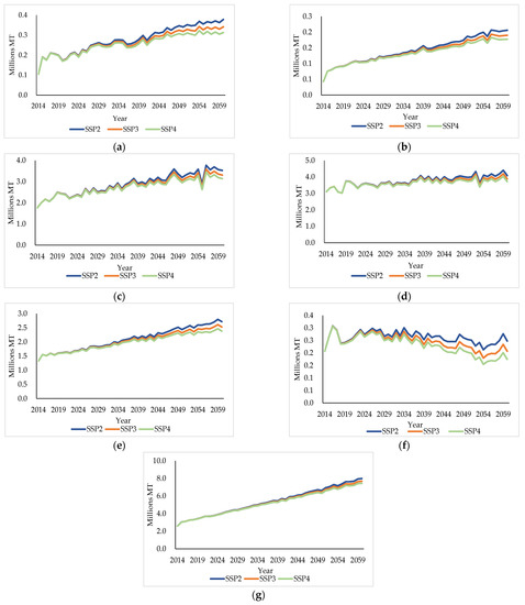 Sustainability 13 05011 g0a2