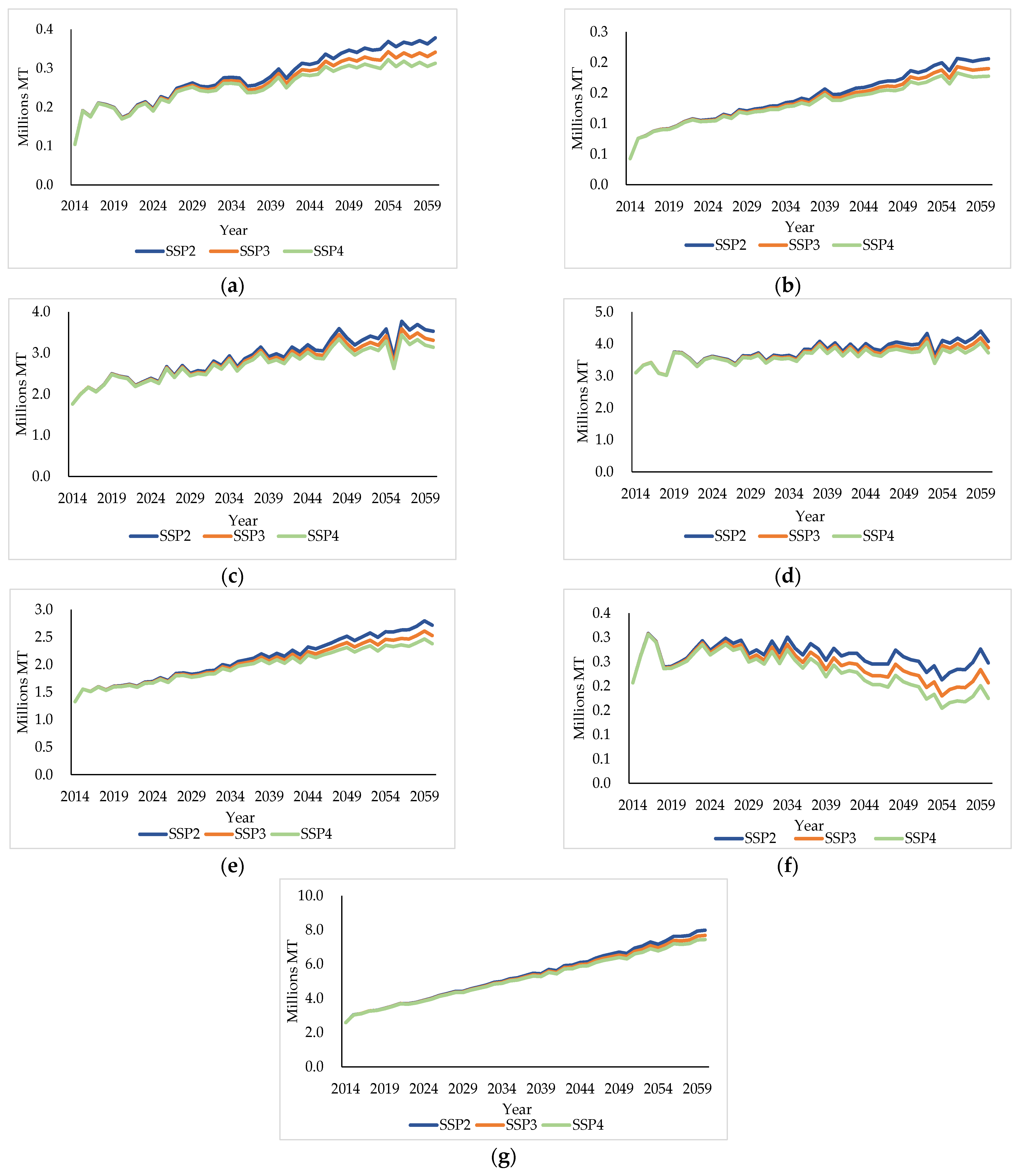 Sustainability 13 05011 g0a2