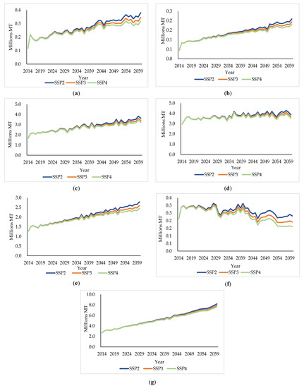 Sustainability 13 05011 g0a3