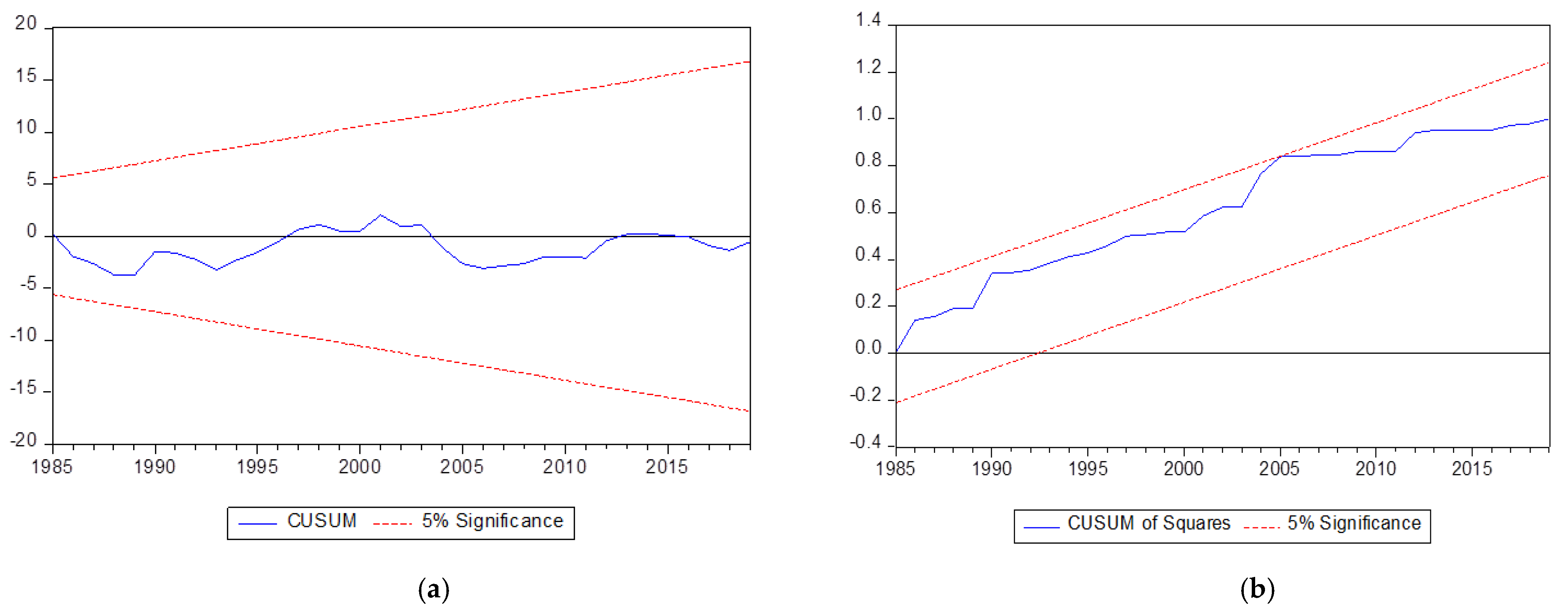 Sustainability 13 05012 g002