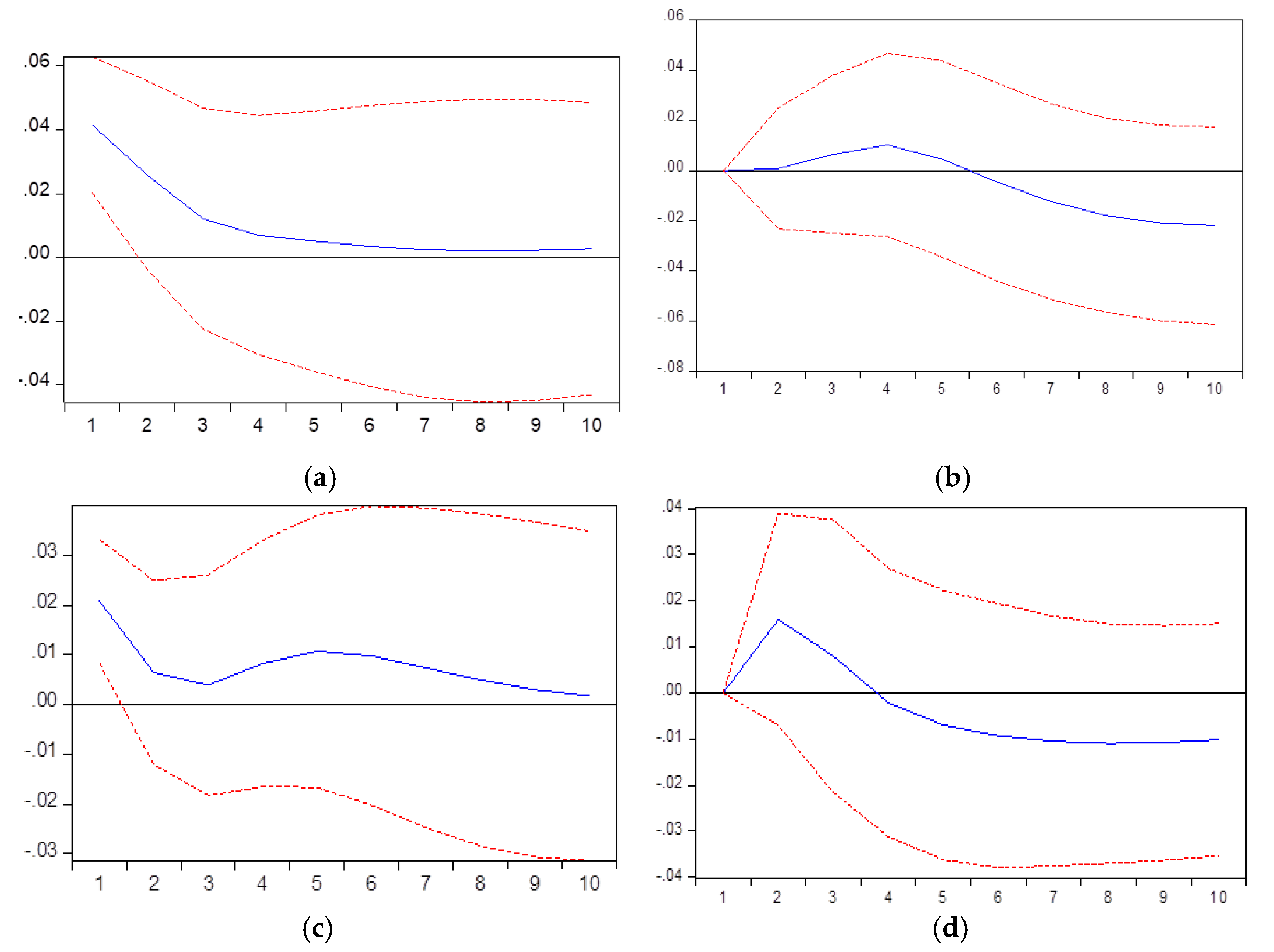 Sustainability 13 05012 g003a