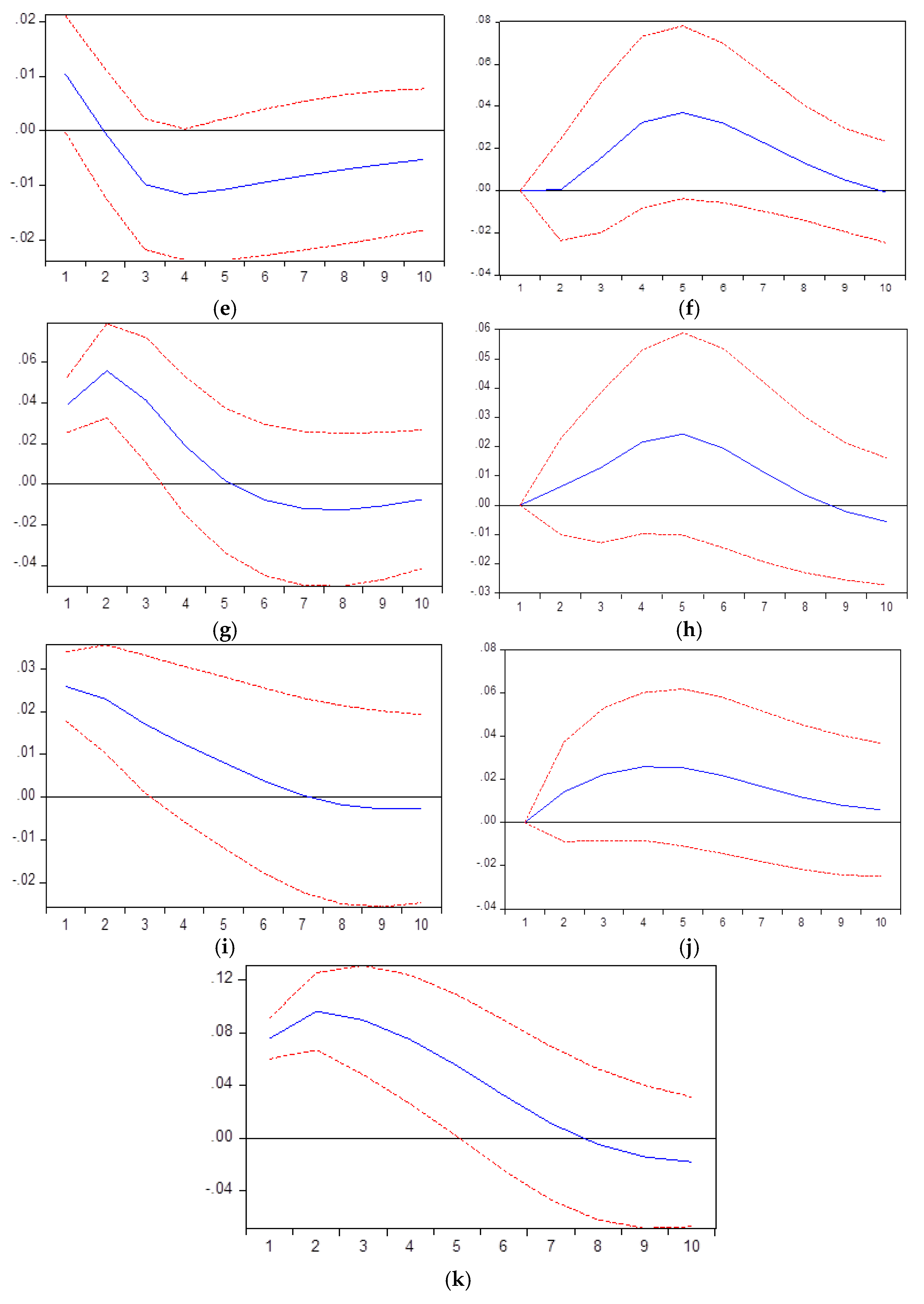 Sustainability 13 05012 g003b