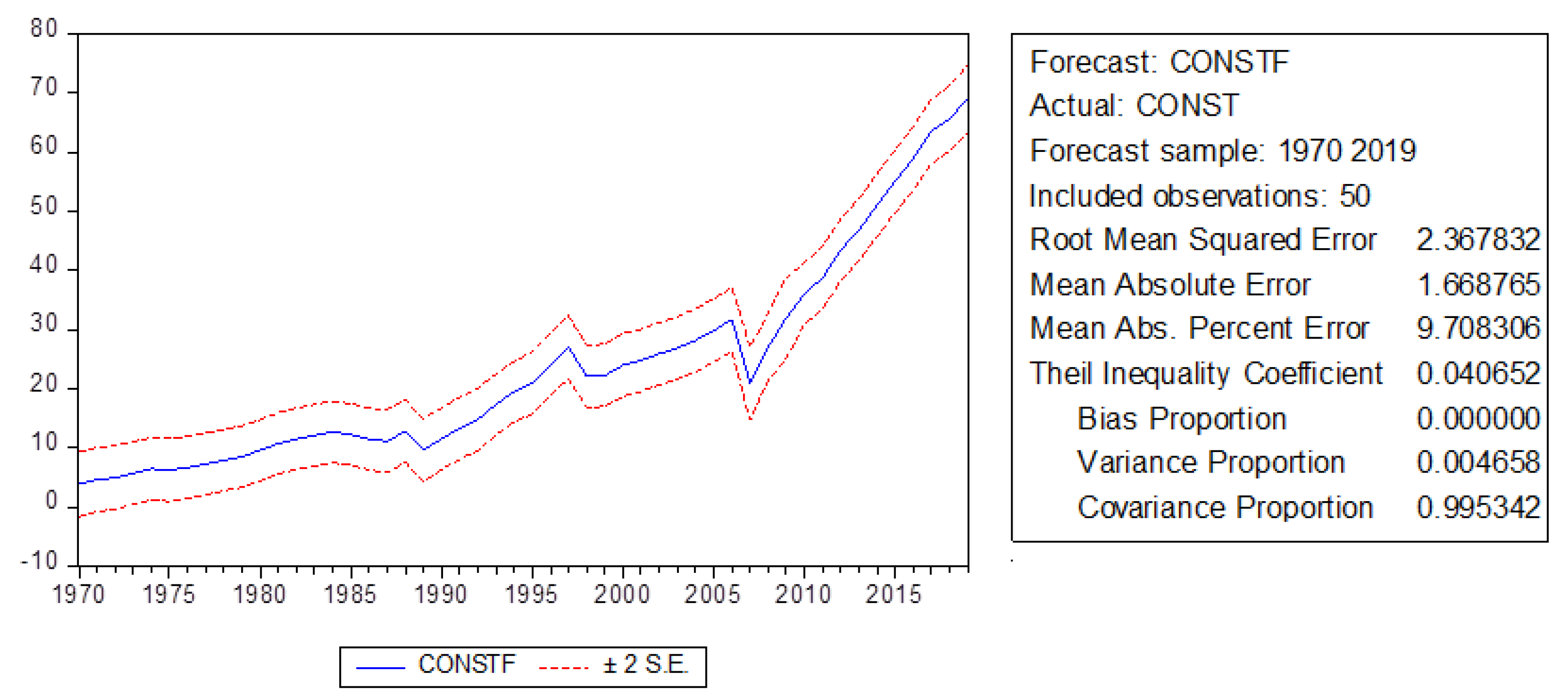 Sustainability 13 05012 g004