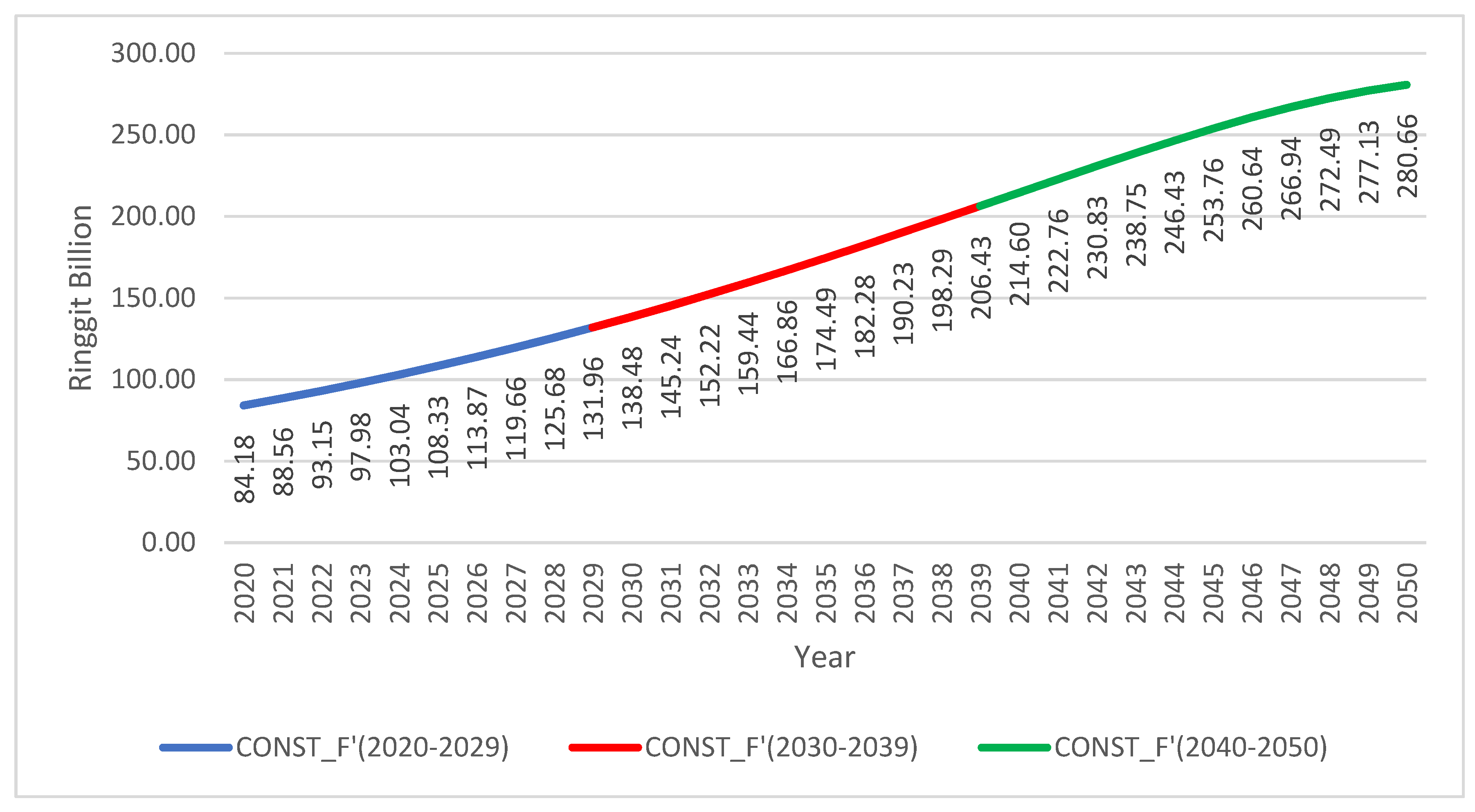 Sustainability 13 05012 g006