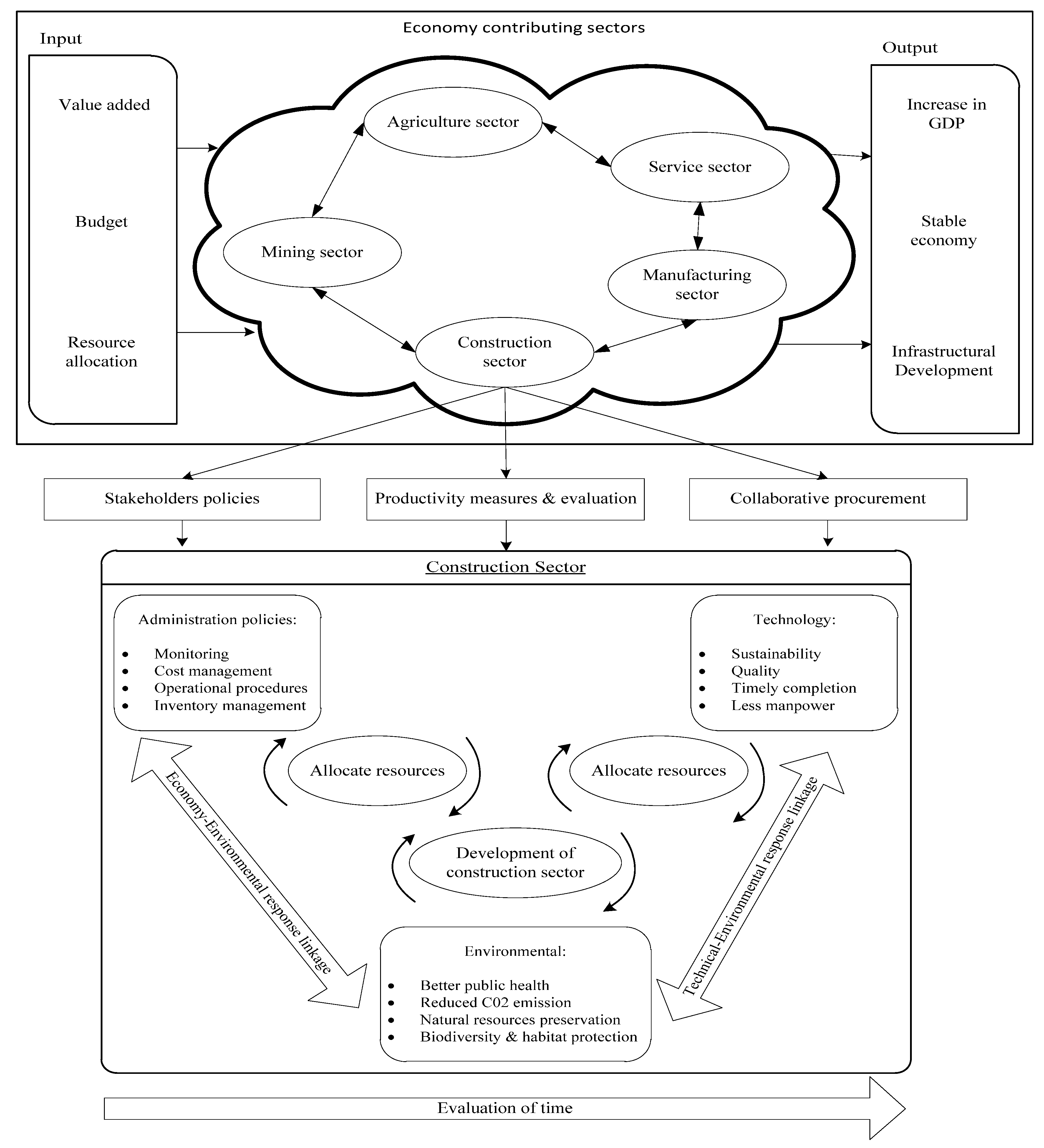 Sustainability 13 05012 g007
