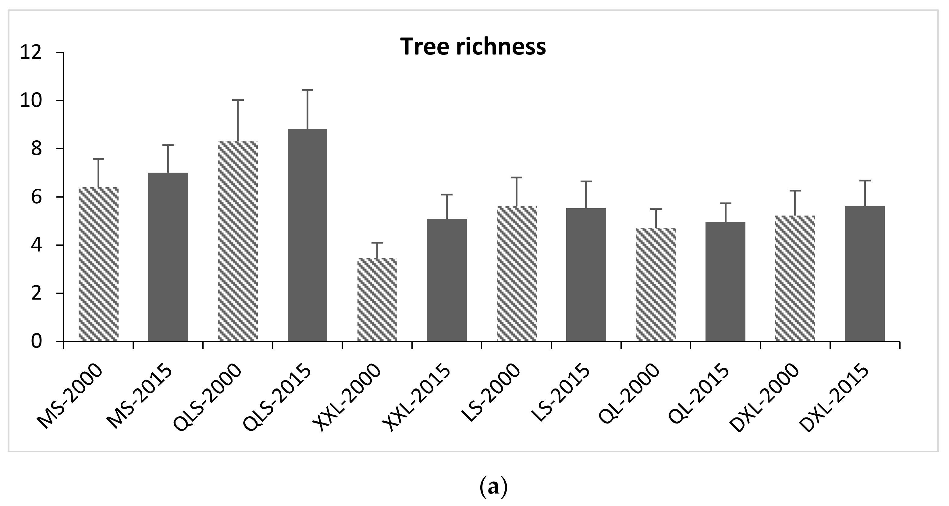 Sustainability 13 05013 g002a
