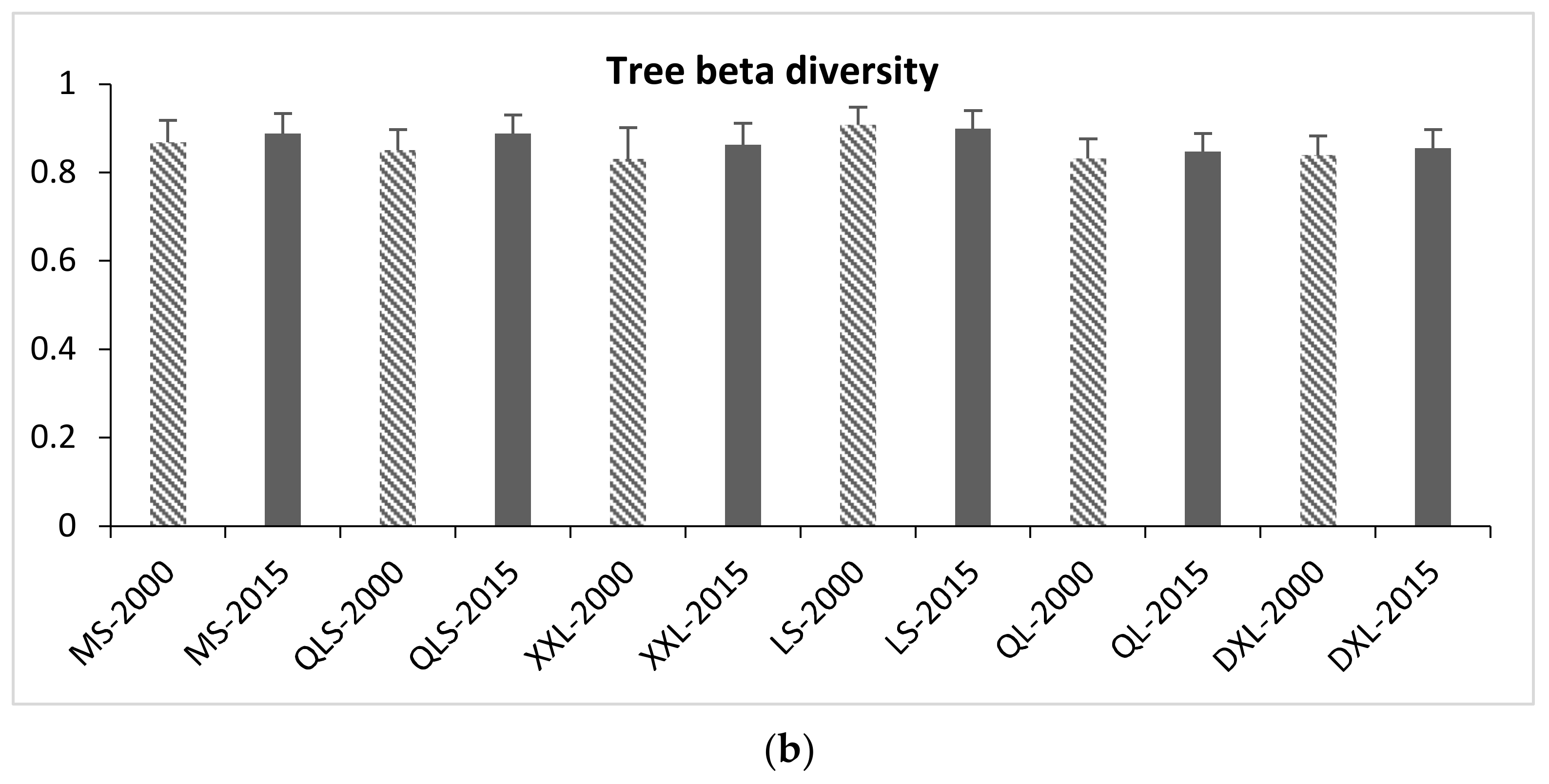 Sustainability 13 05013 g002b