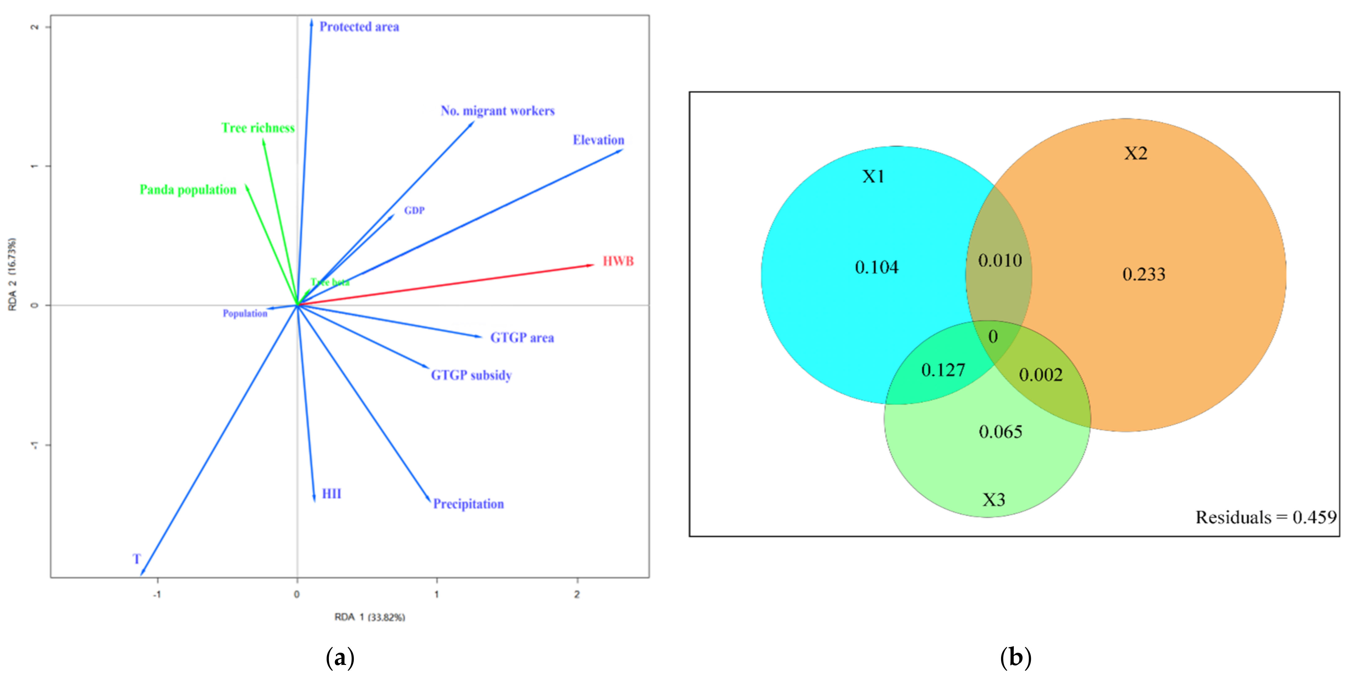 Sustainability 13 05013 g003