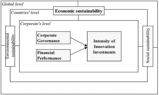 Sustainability 13 05014 g001