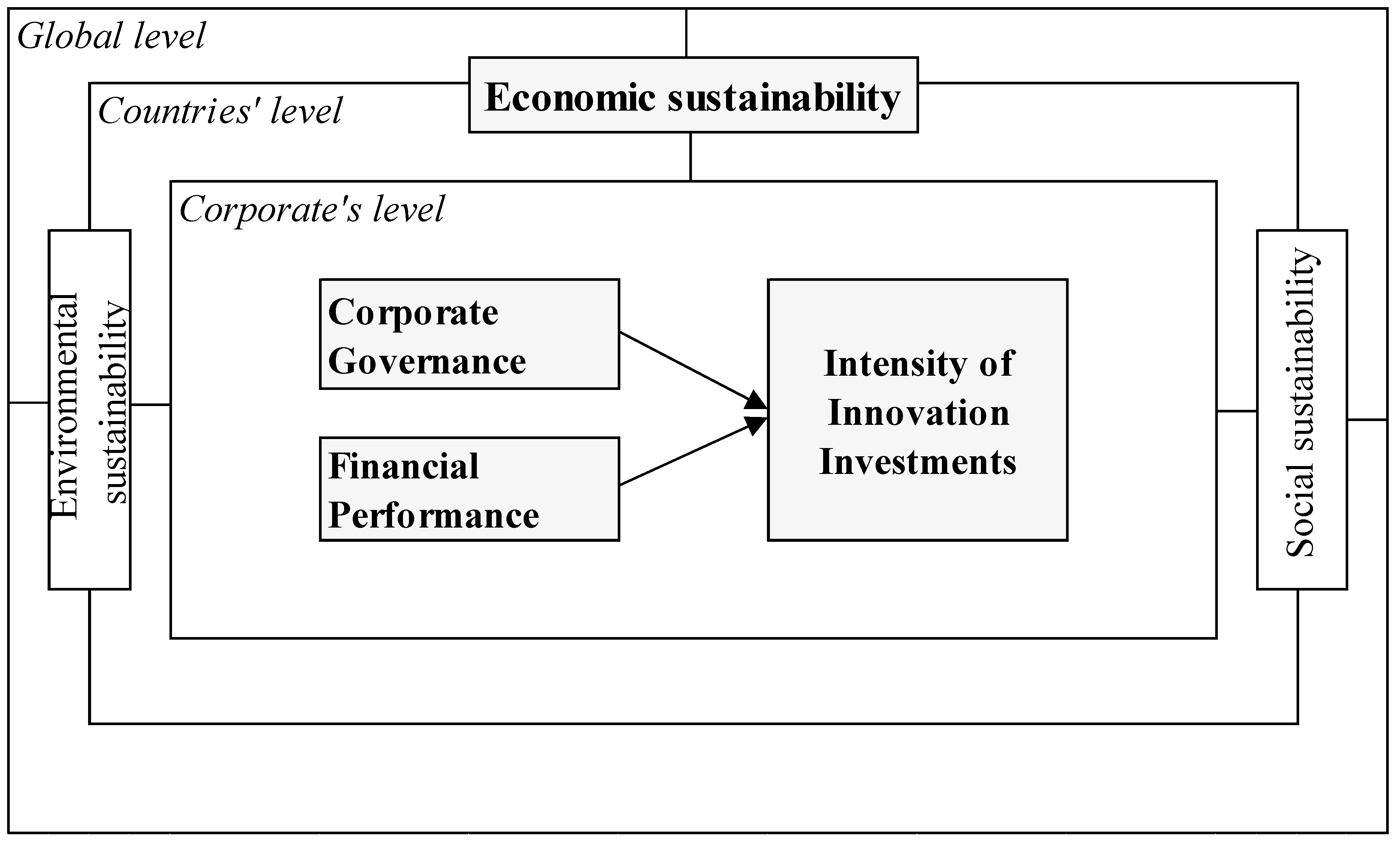 Sustainability 13 05014 g001