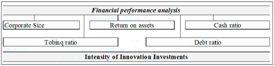Sustainability 13 05014 g002