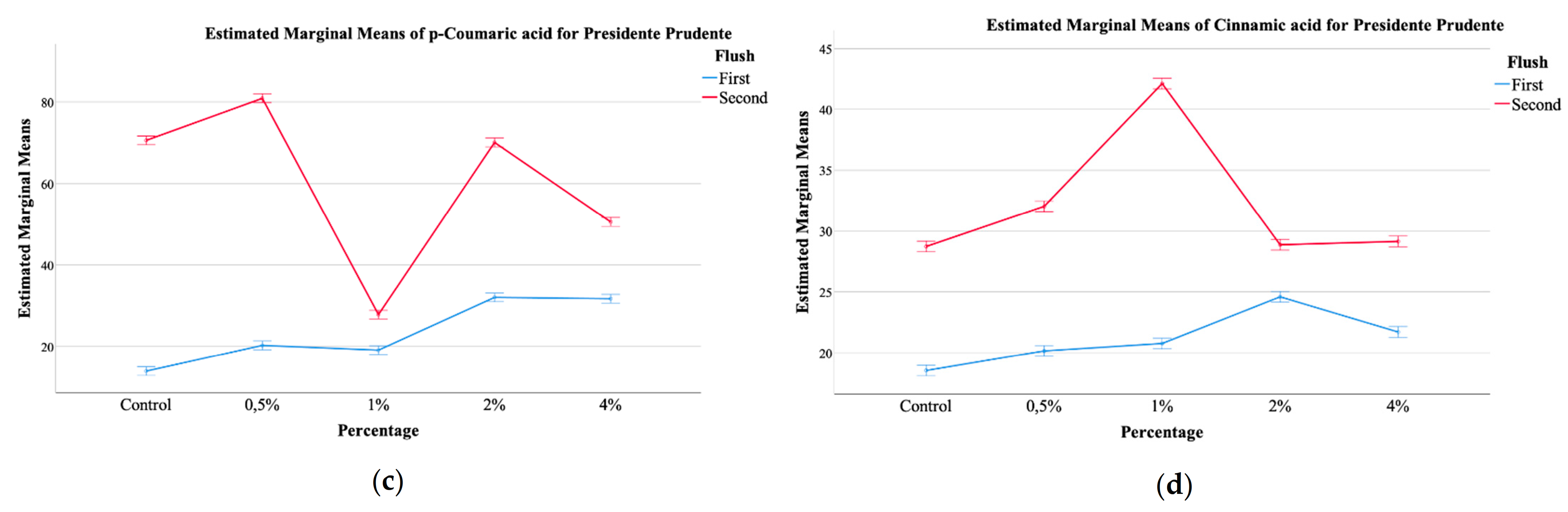 Sustainability 13 05019 g001b