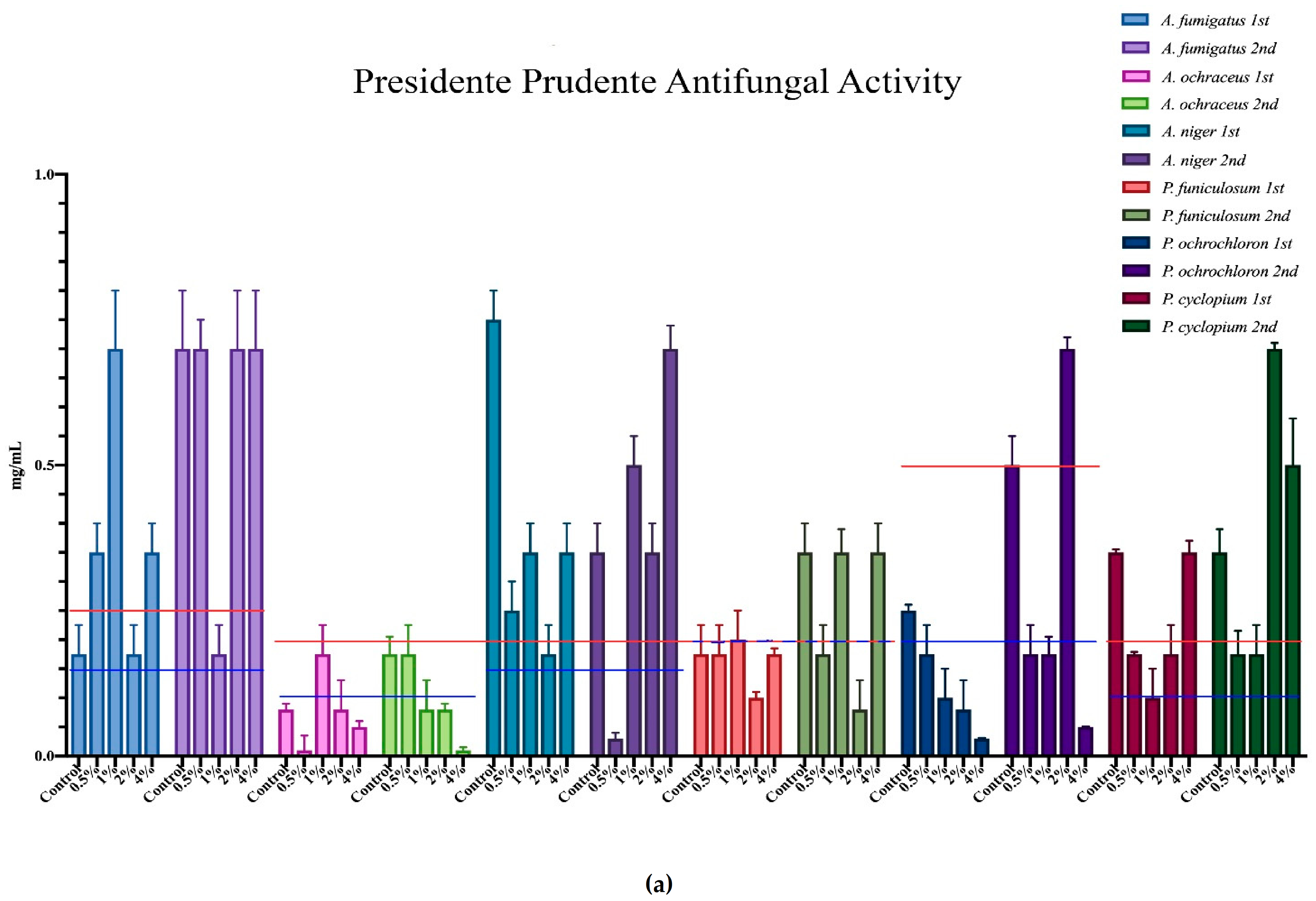 Sustainability 13 05019 g003a