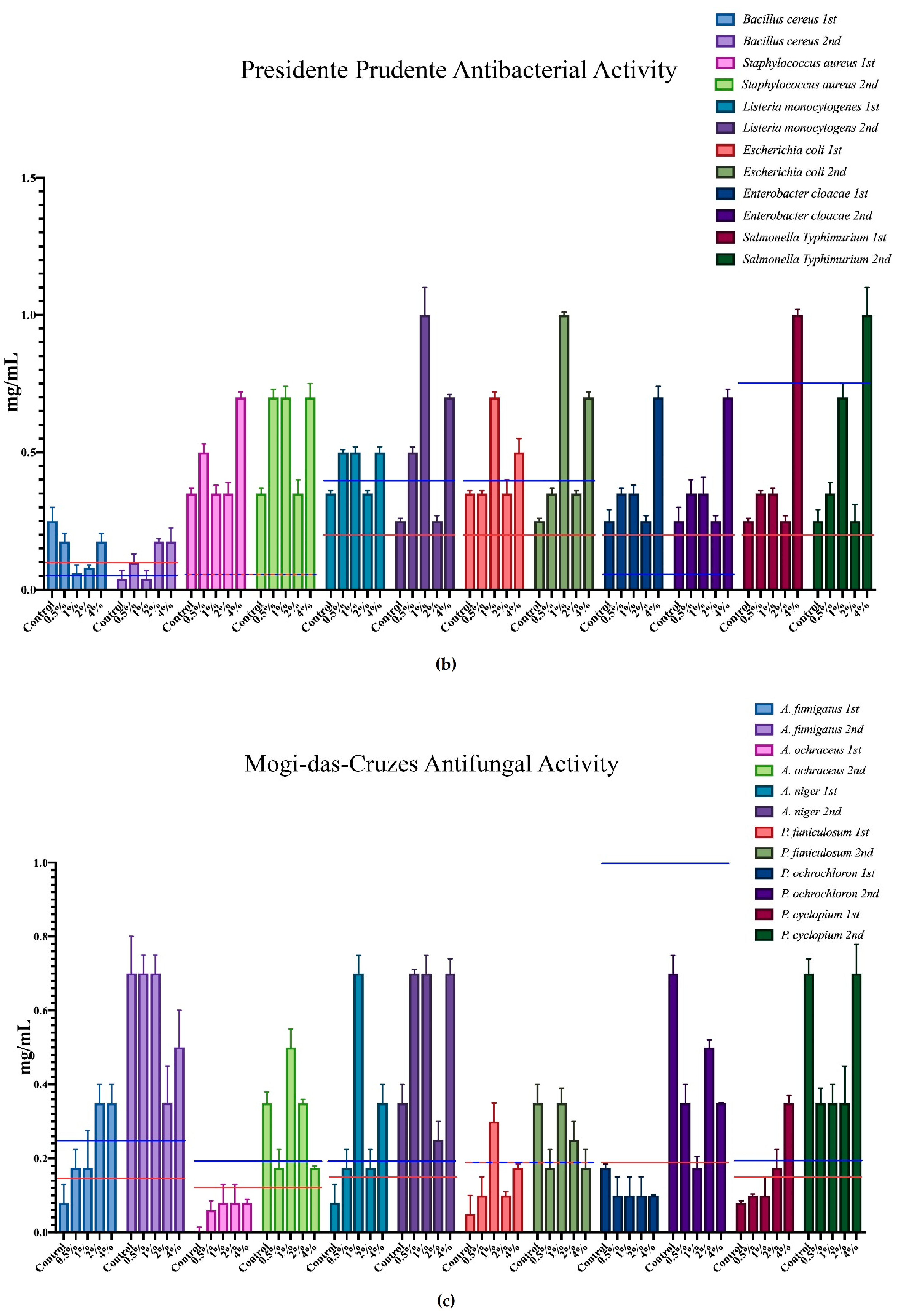 Sustainability 13 05019 g003b